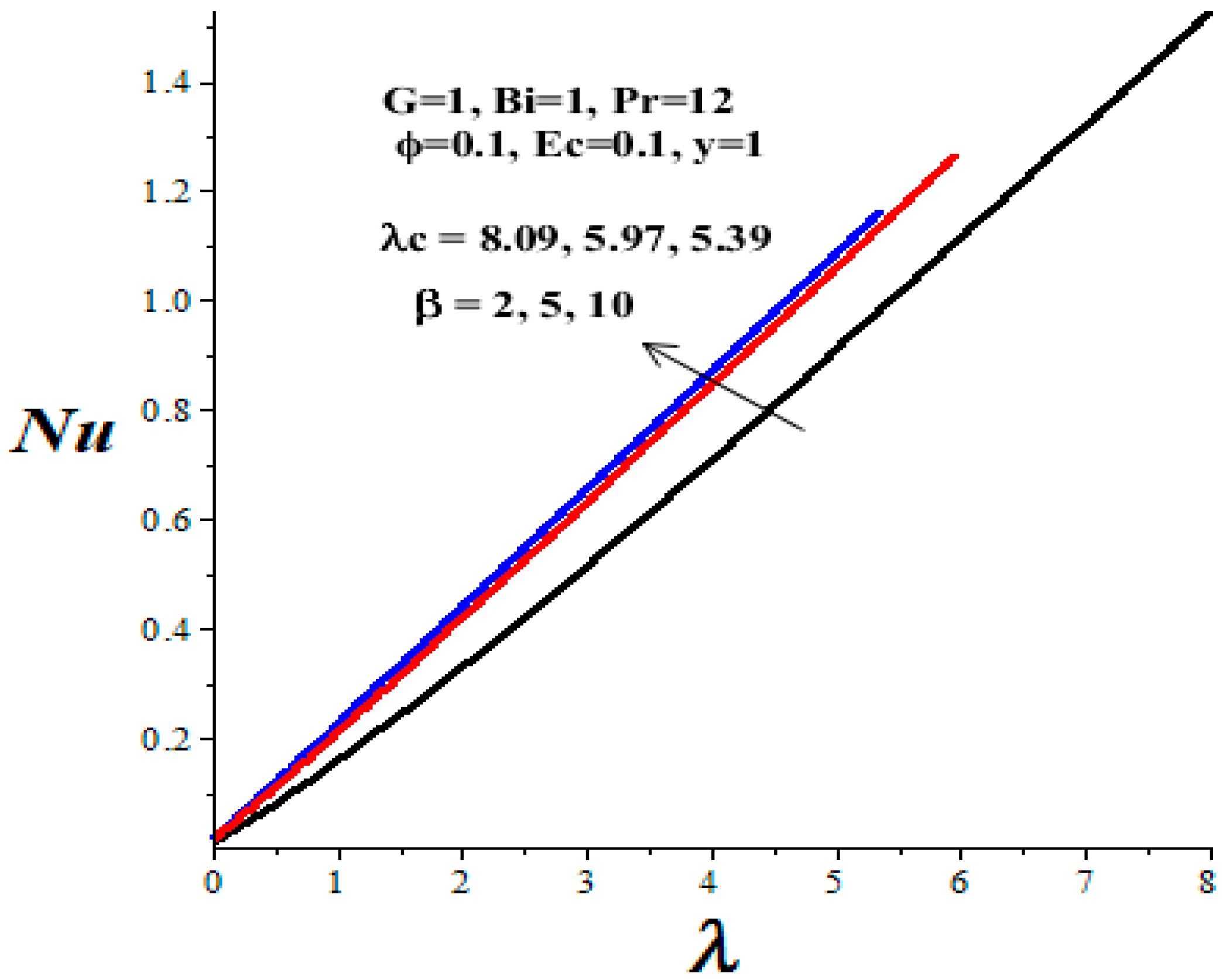 Micromachines 14 01164 g018