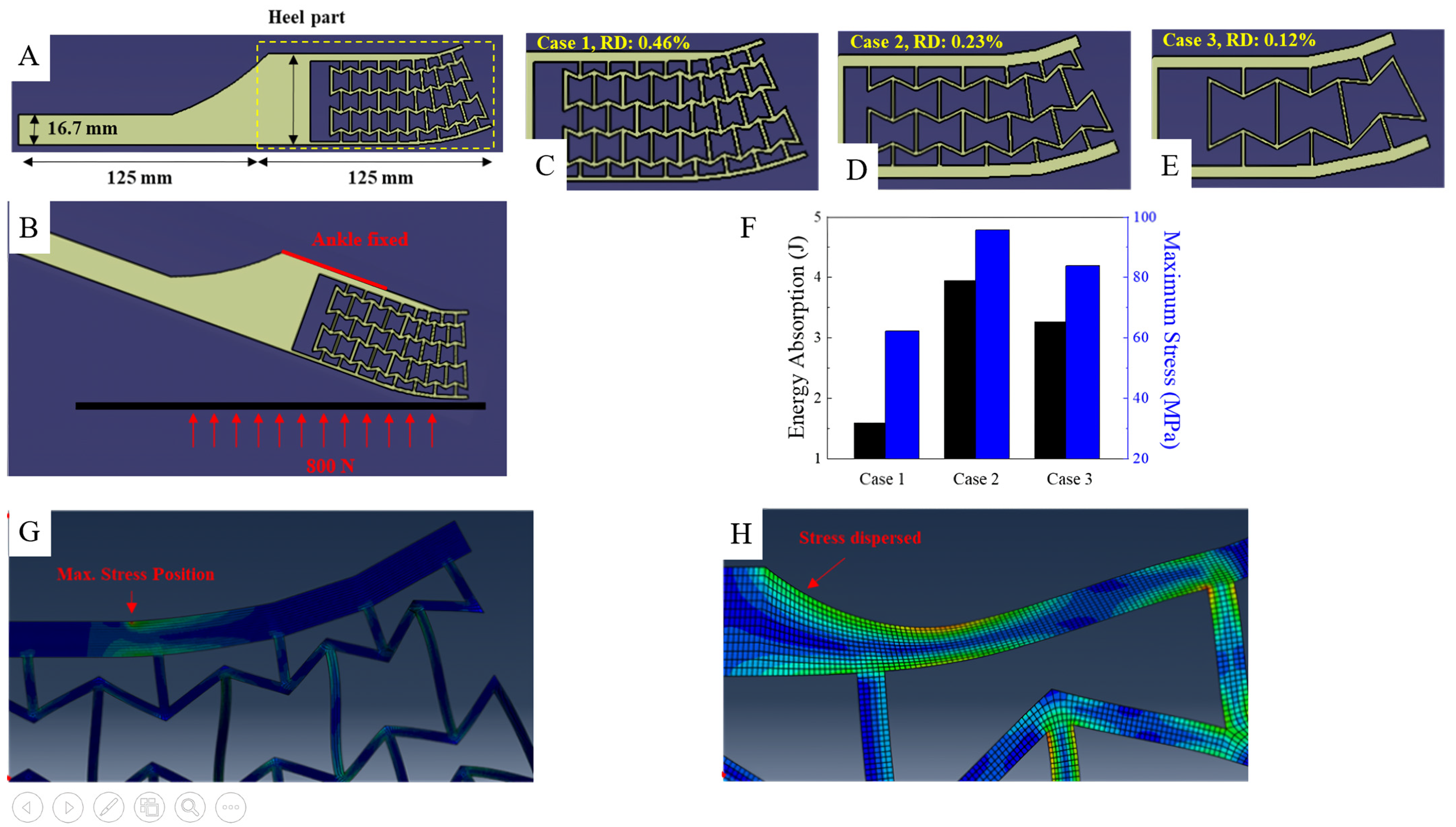 Micromachines 14 01165 g005