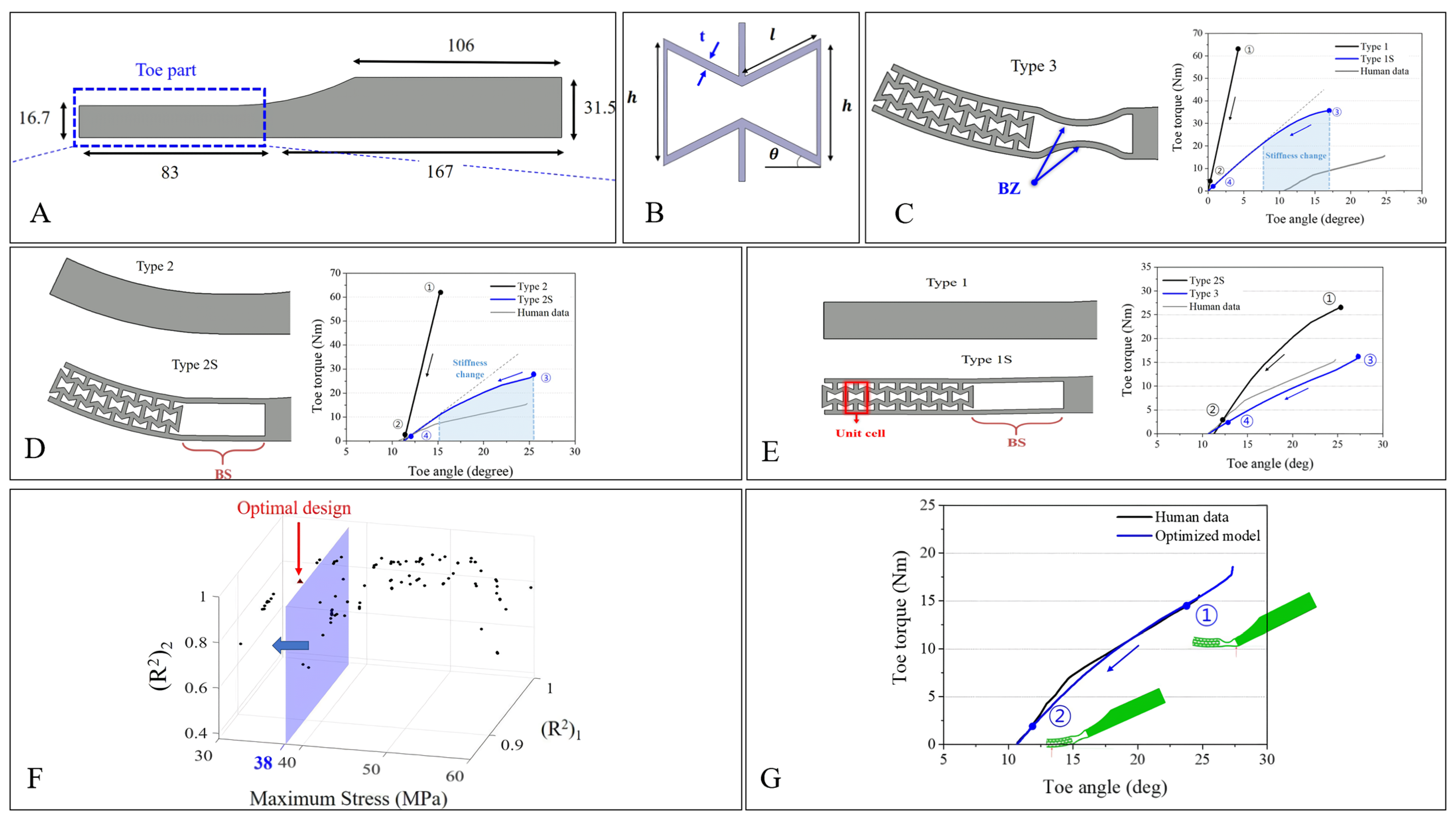 Micromachines 14 01165 g006