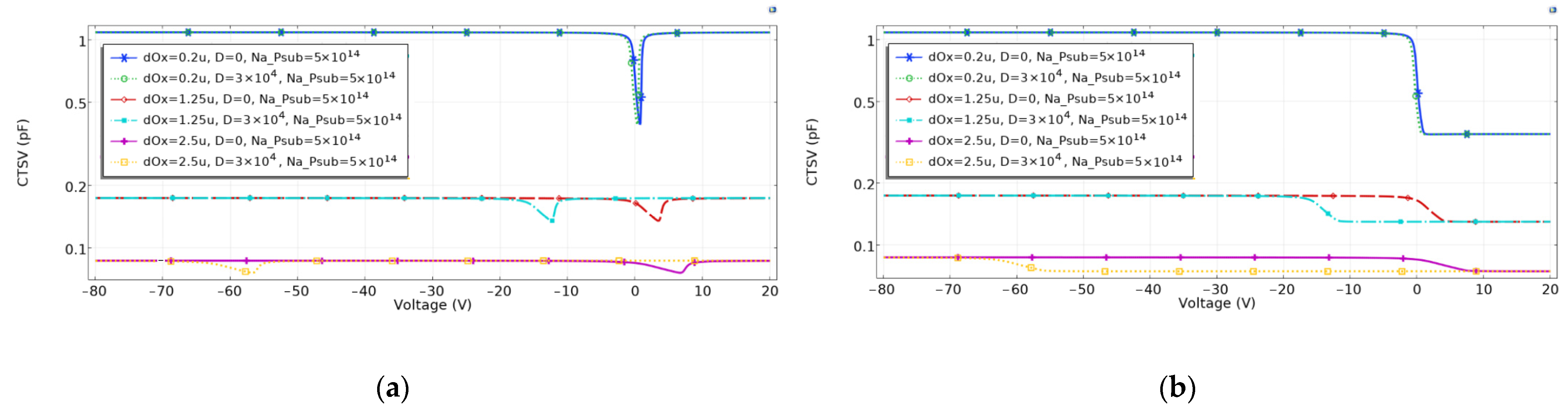 Micromachines 14 01180 g004