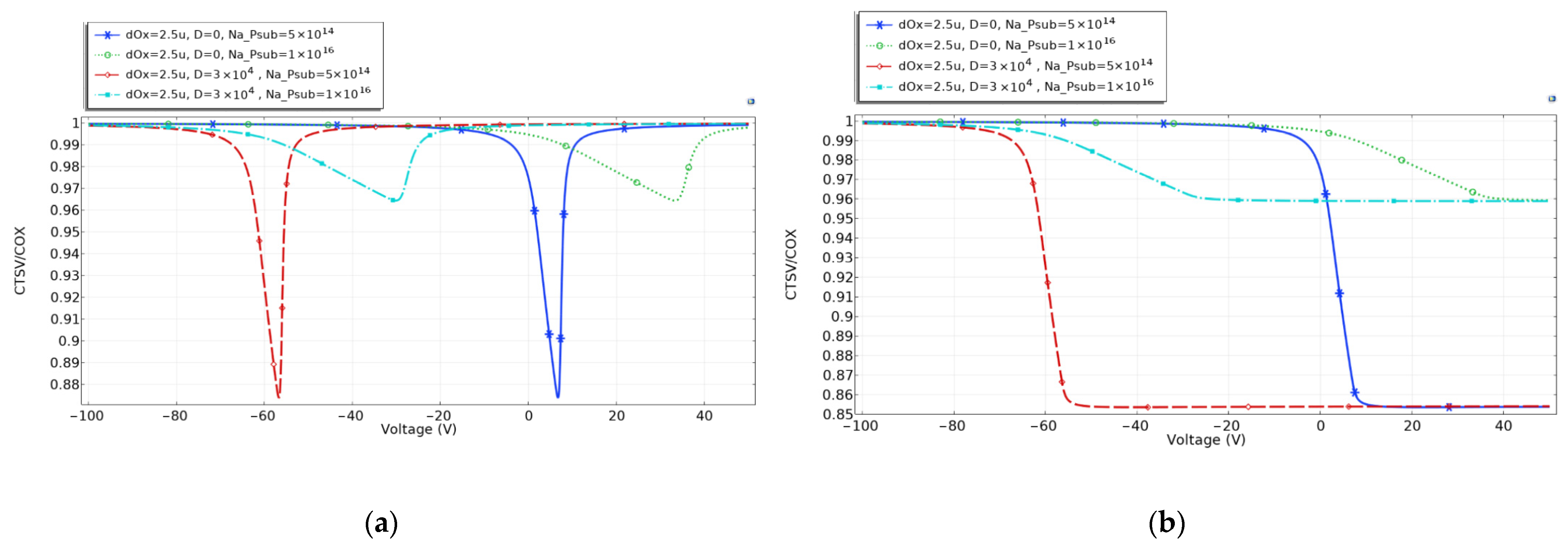 Micromachines 14 01180 g005