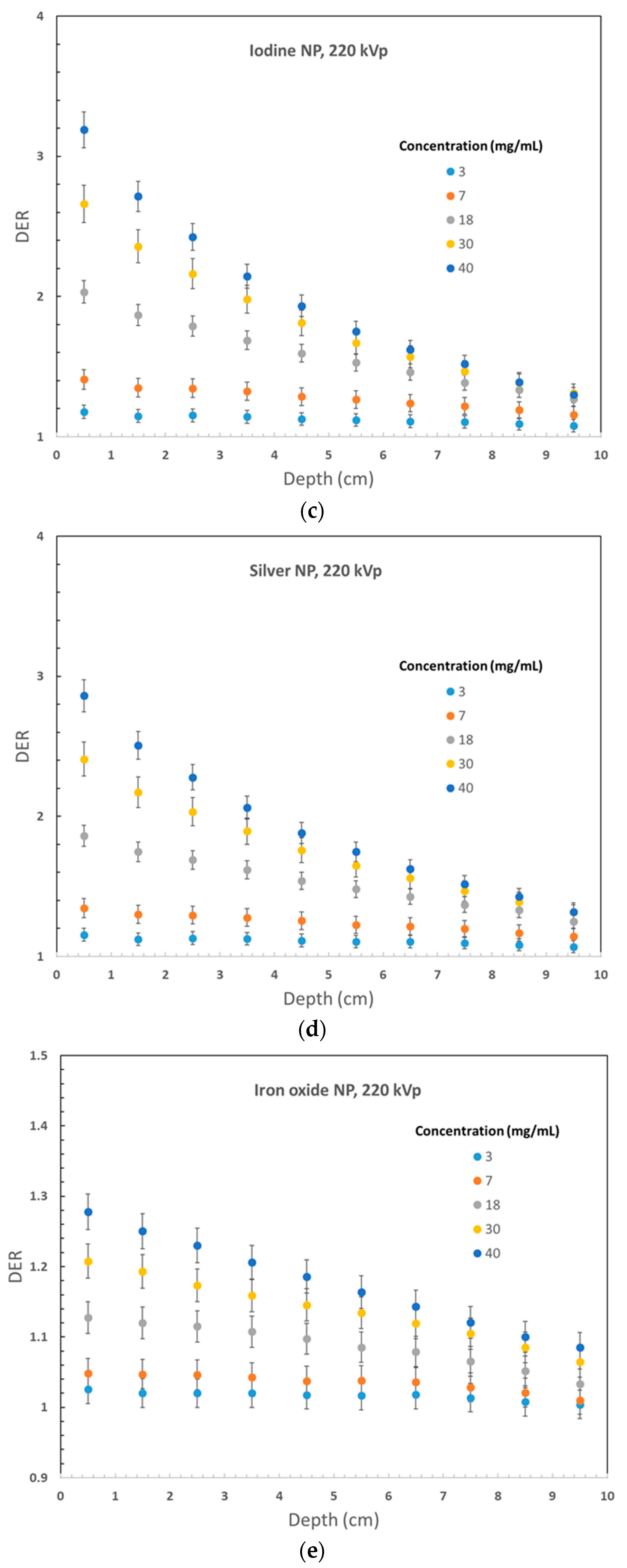 Micromachines 14 01230 g003b