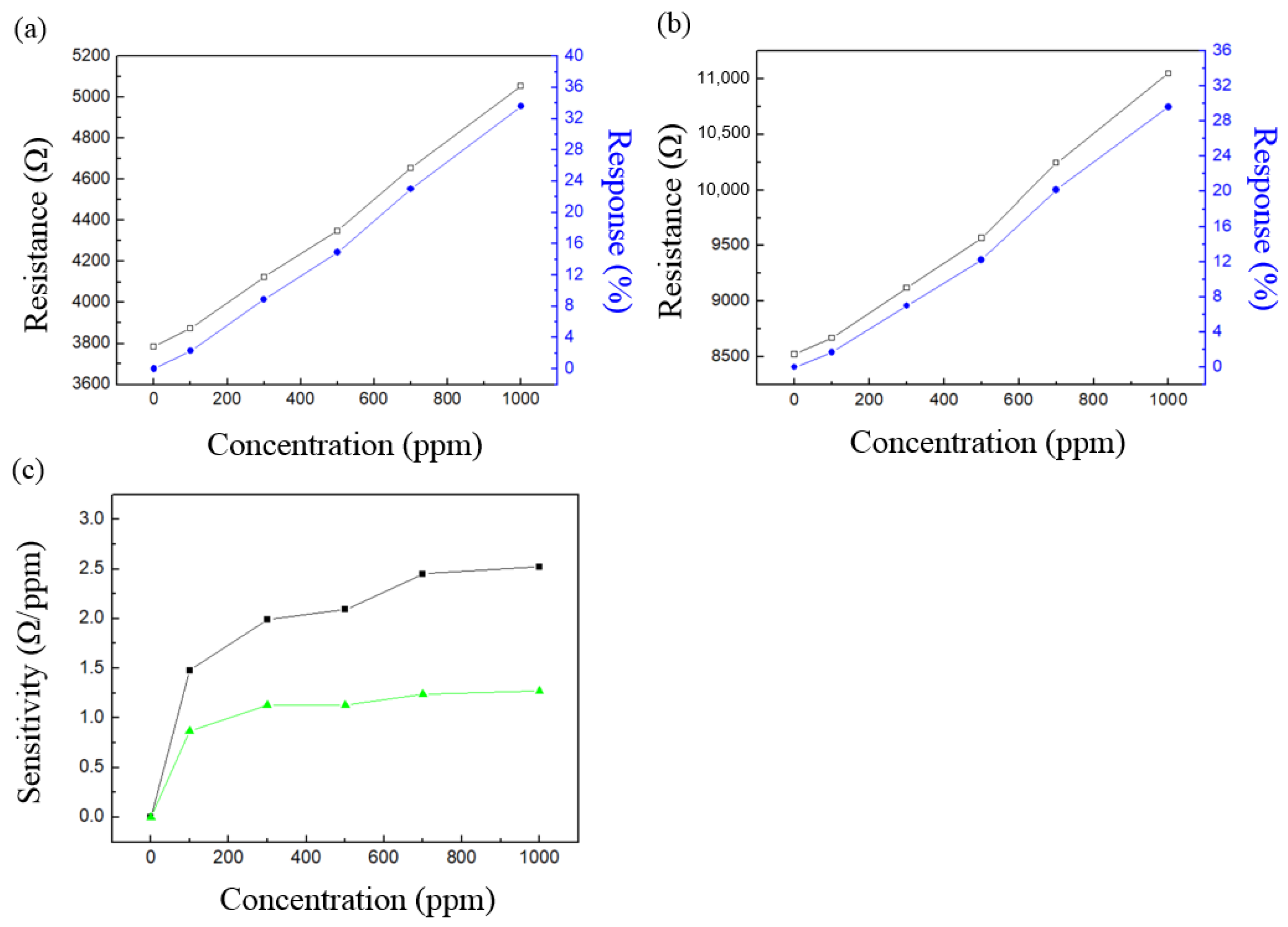 Micromachines 14 01330 g004