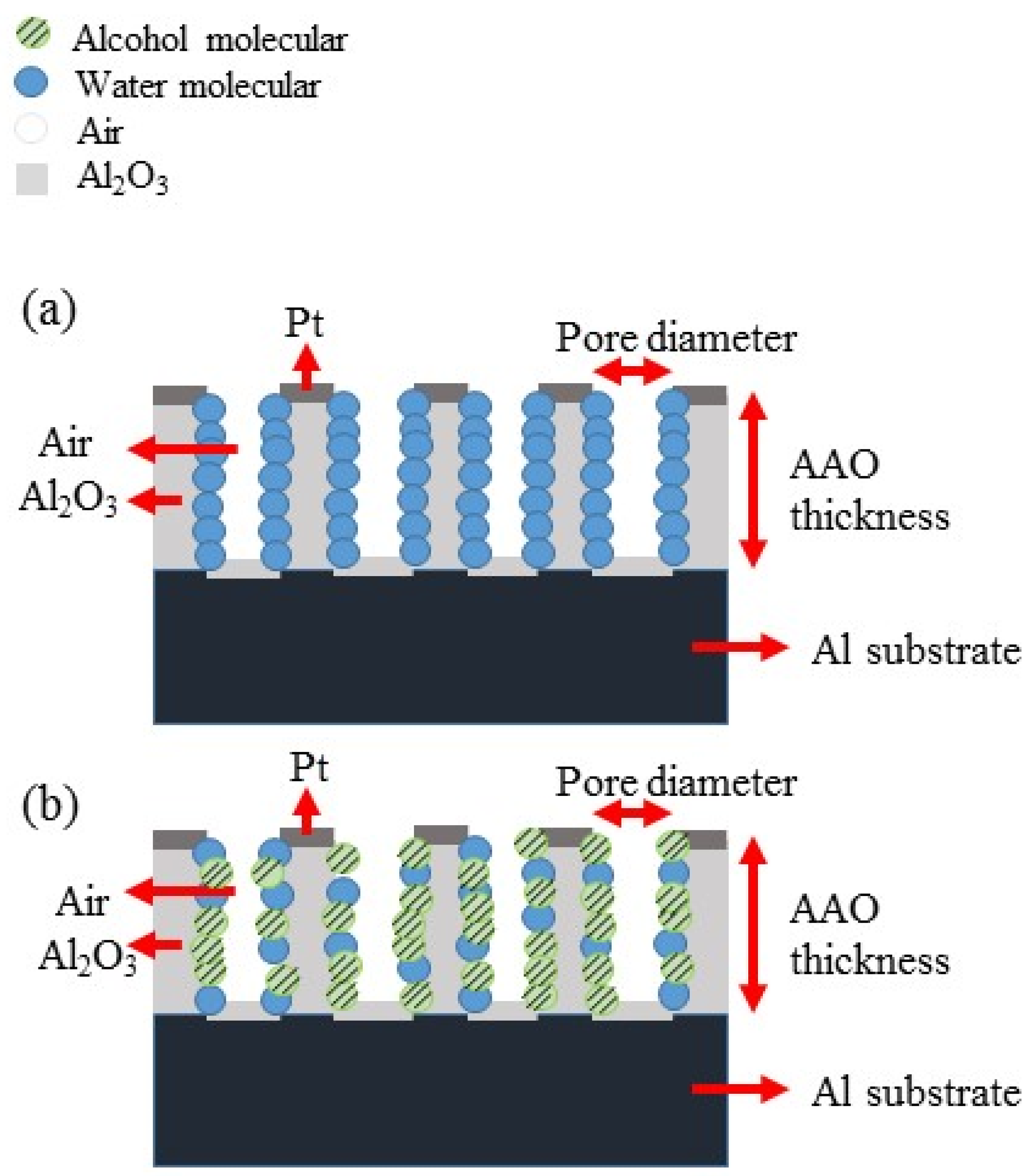 Micromachines 14 01330 g006