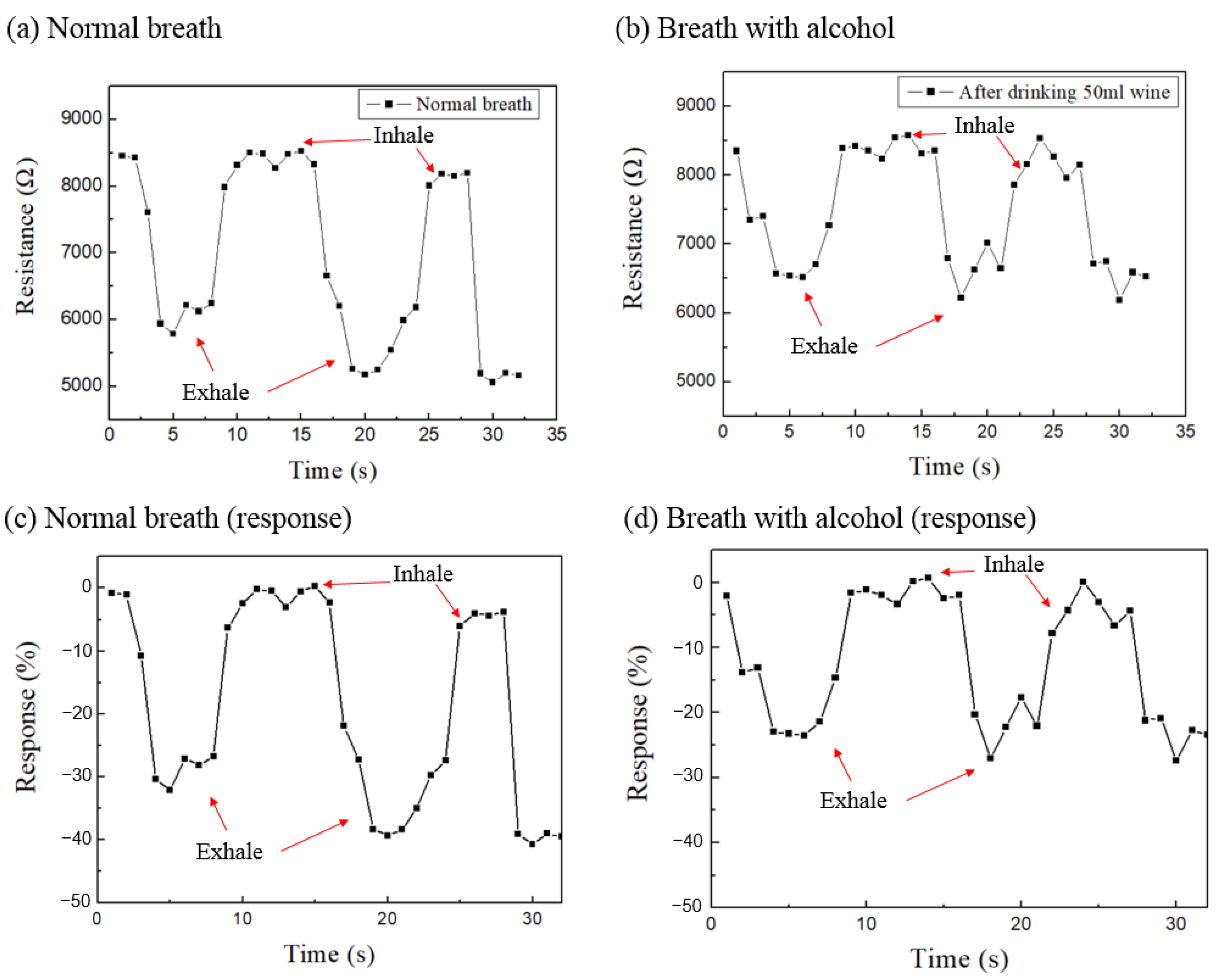 Micromachines 14 01330 g007