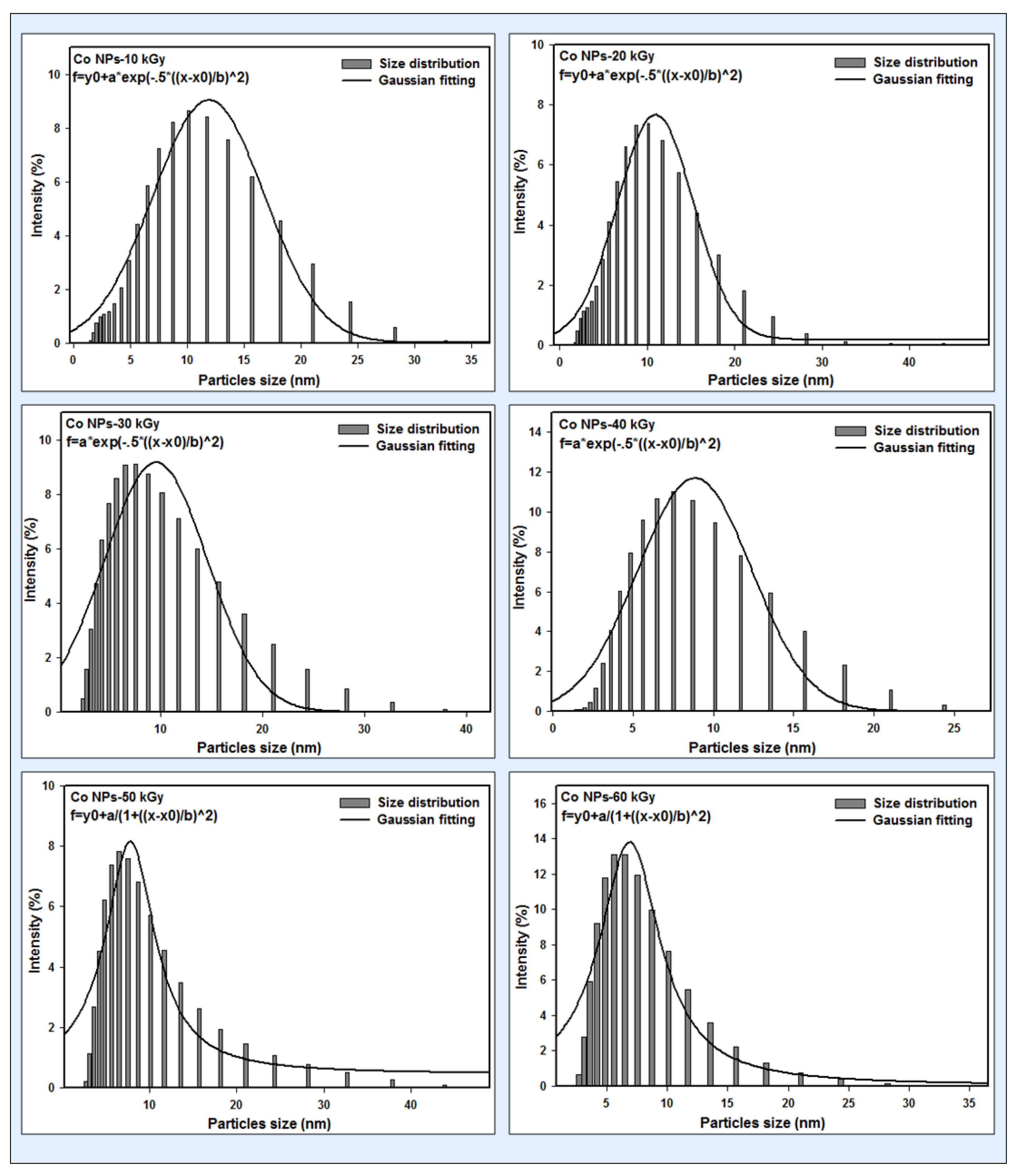 Micromachines 14 01383 g001