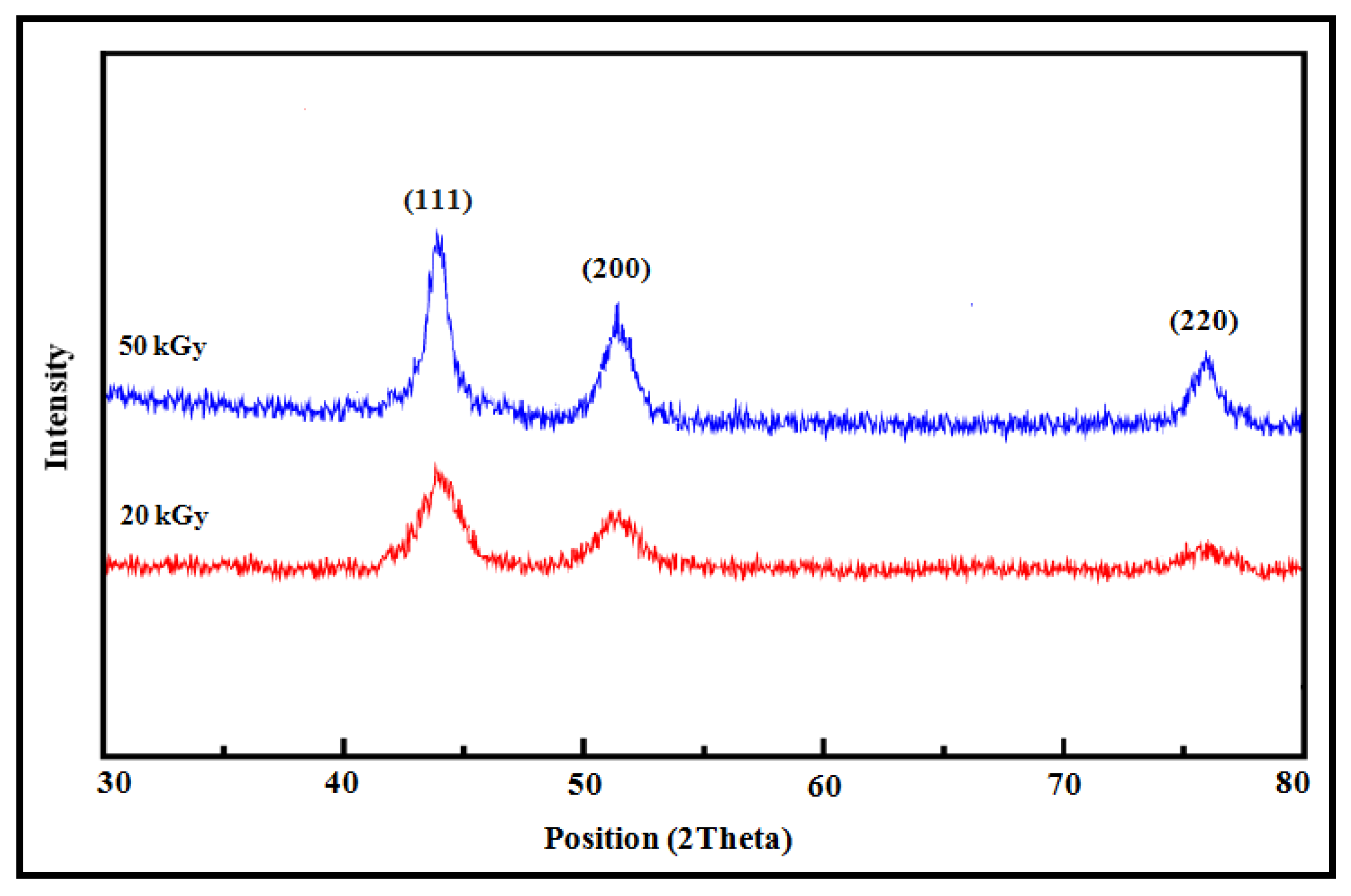 Micromachines 14 01383 g003
