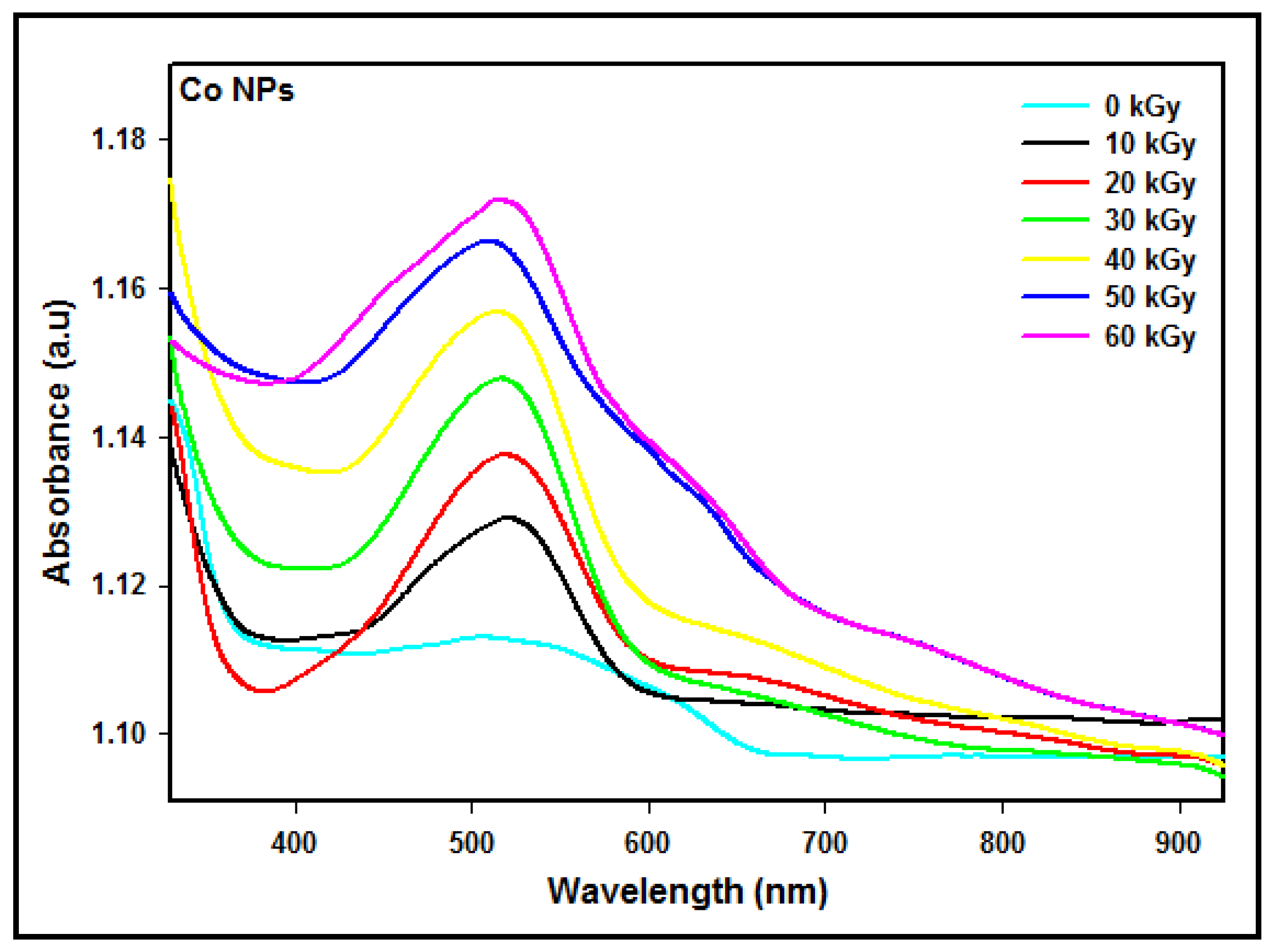 Micromachines 14 01383 g004