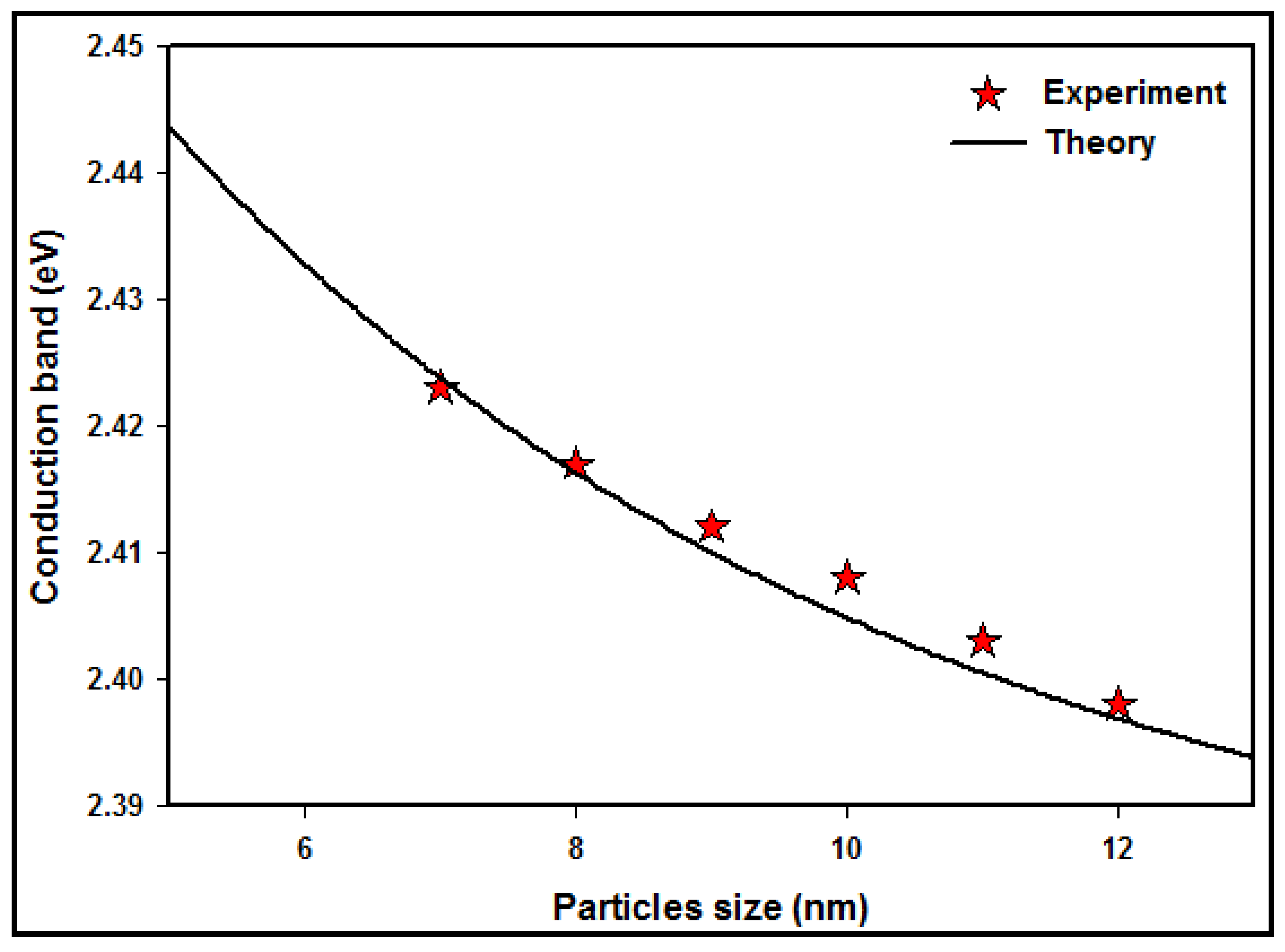 Micromachines 14 01383 g006