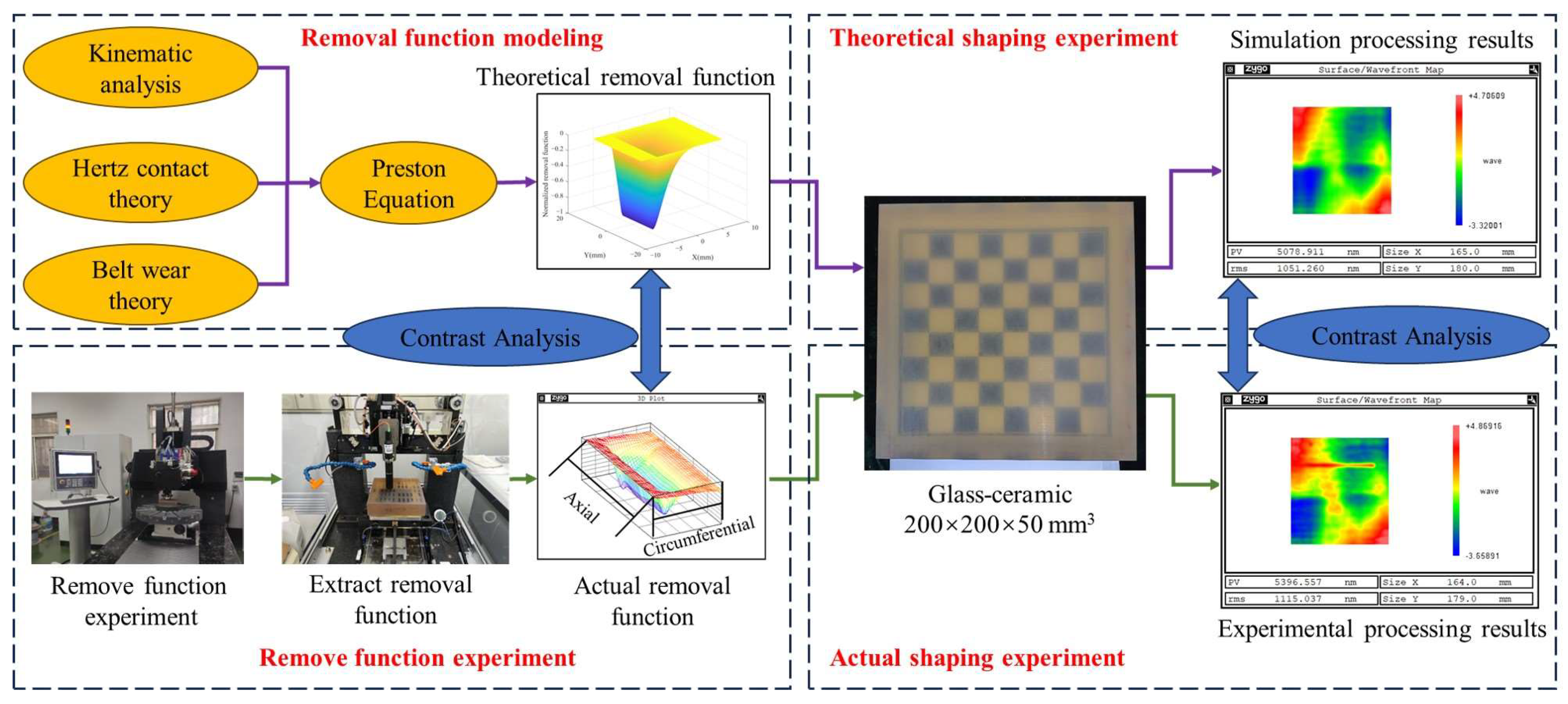 Micromachines 14 01384 g001