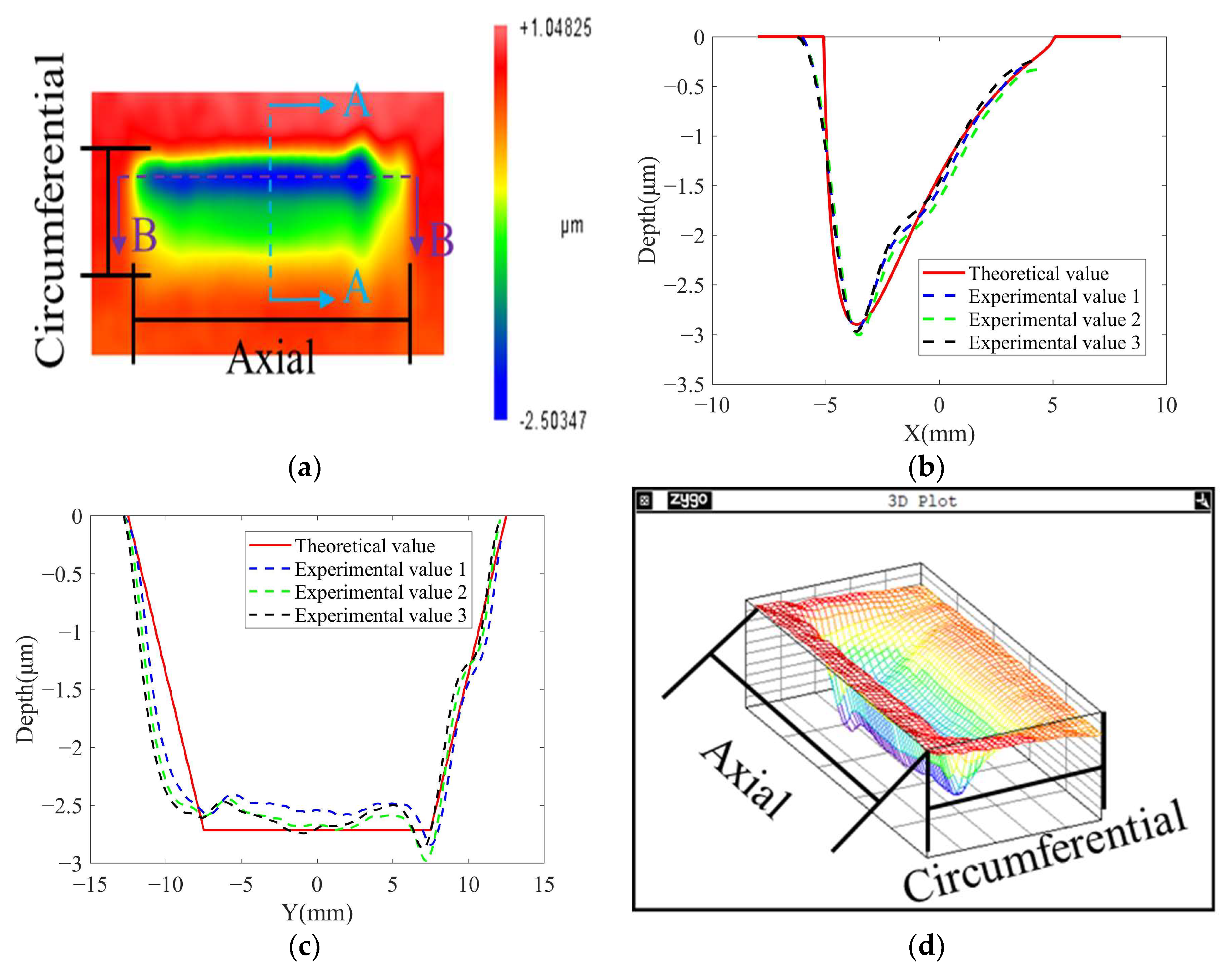 Micromachines 14 01384 g016