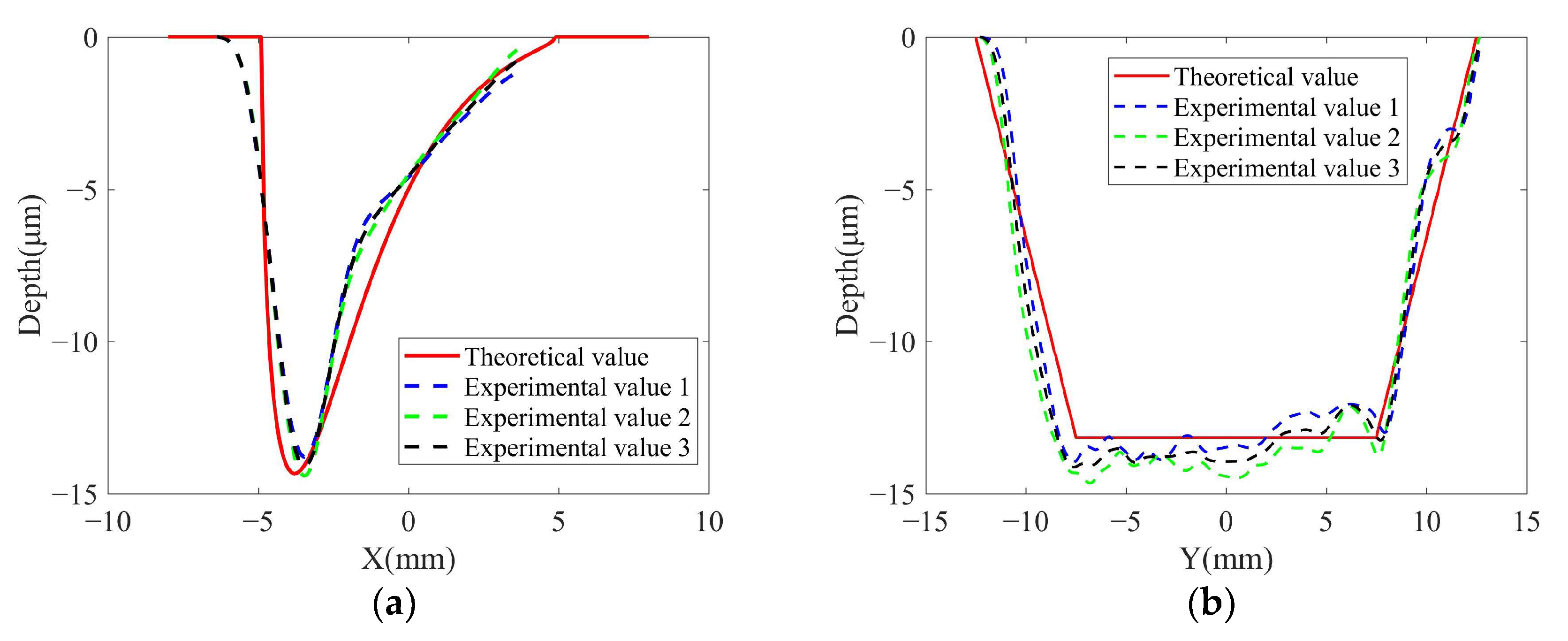 Micromachines 14 01384 g017