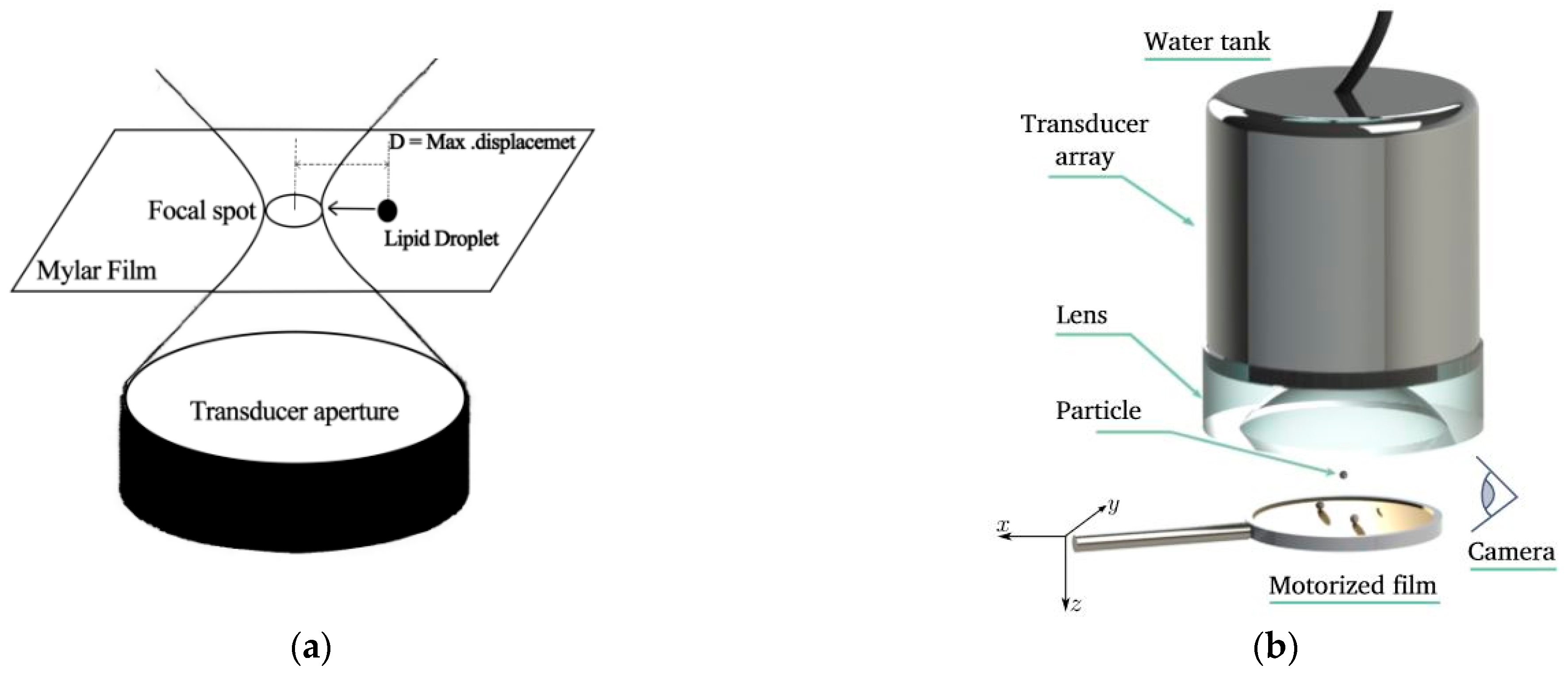 Micromachines 14 01487 g002a