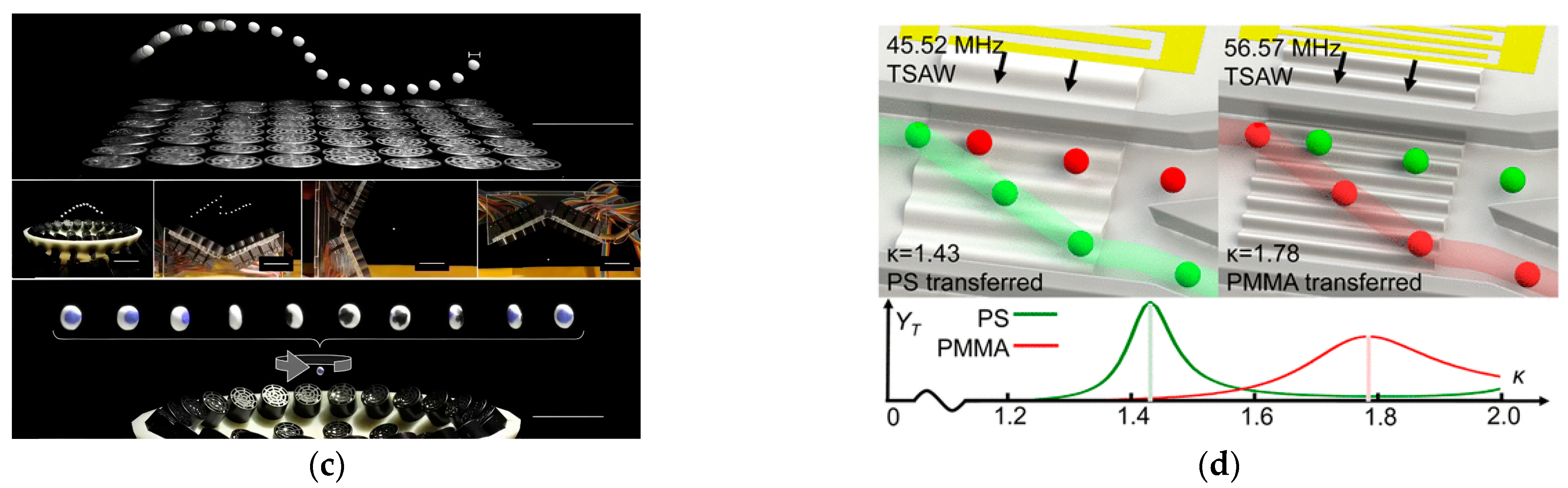 Micromachines 14 01487 g002b