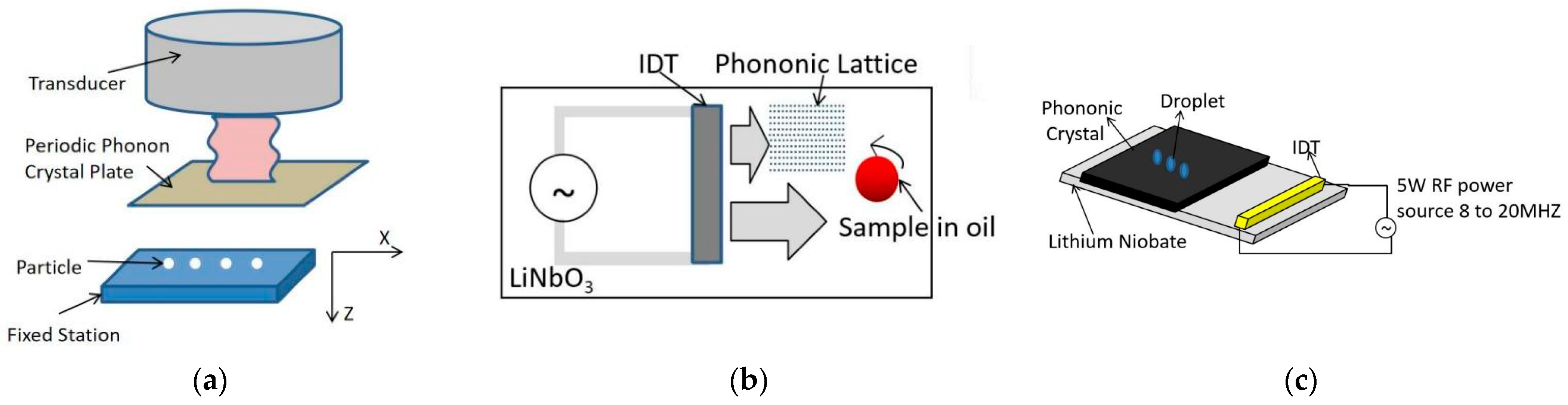 Micromachines 14 01487 g007