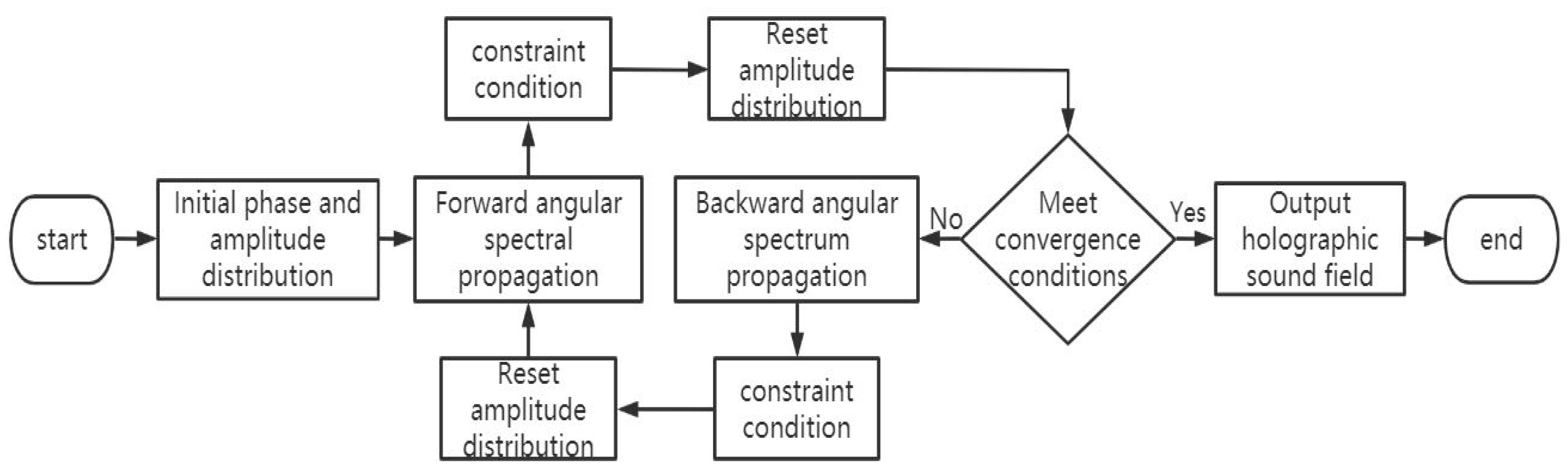Micromachines 14 01487 g009