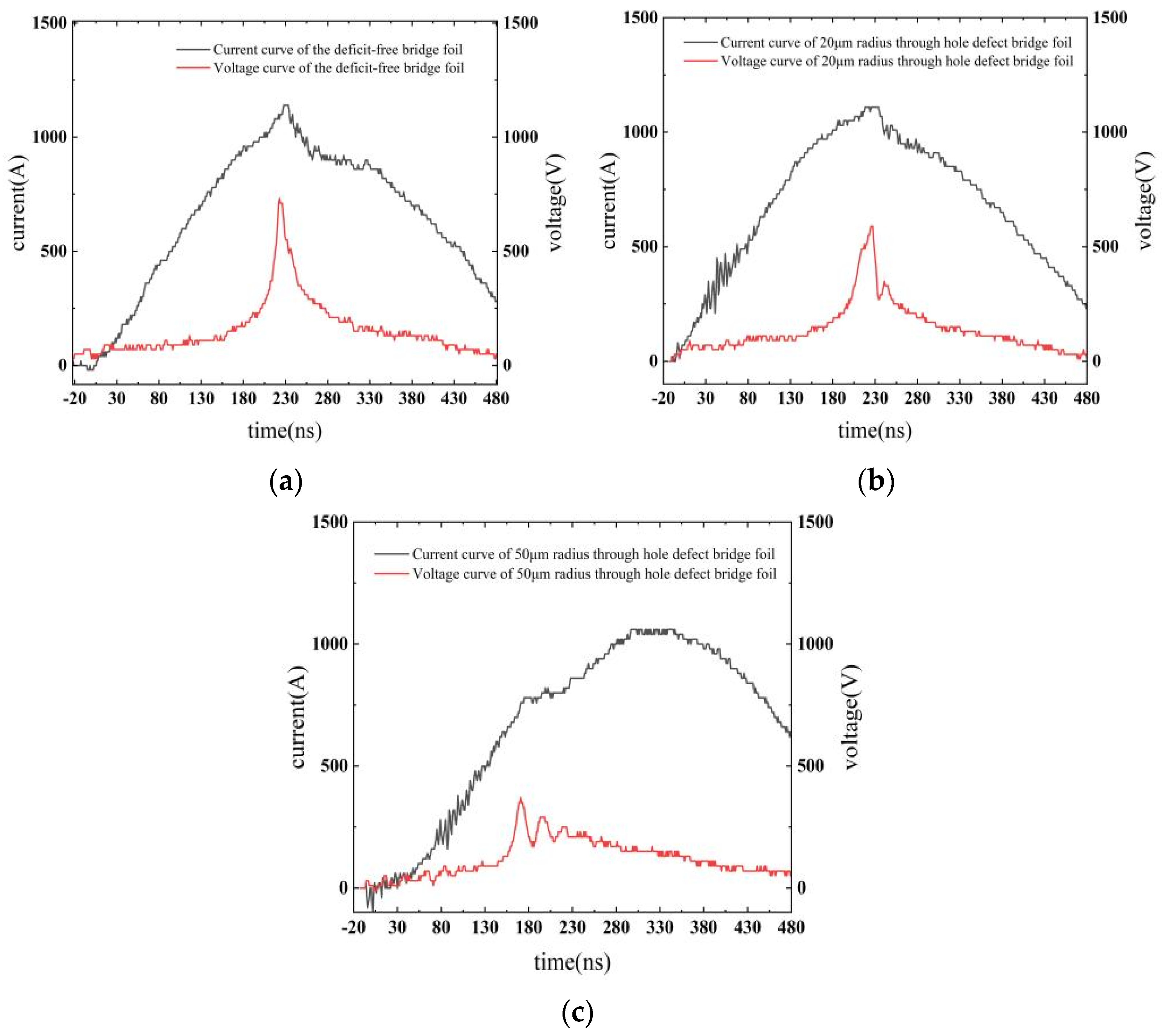 Micromachines 14 01499 g008