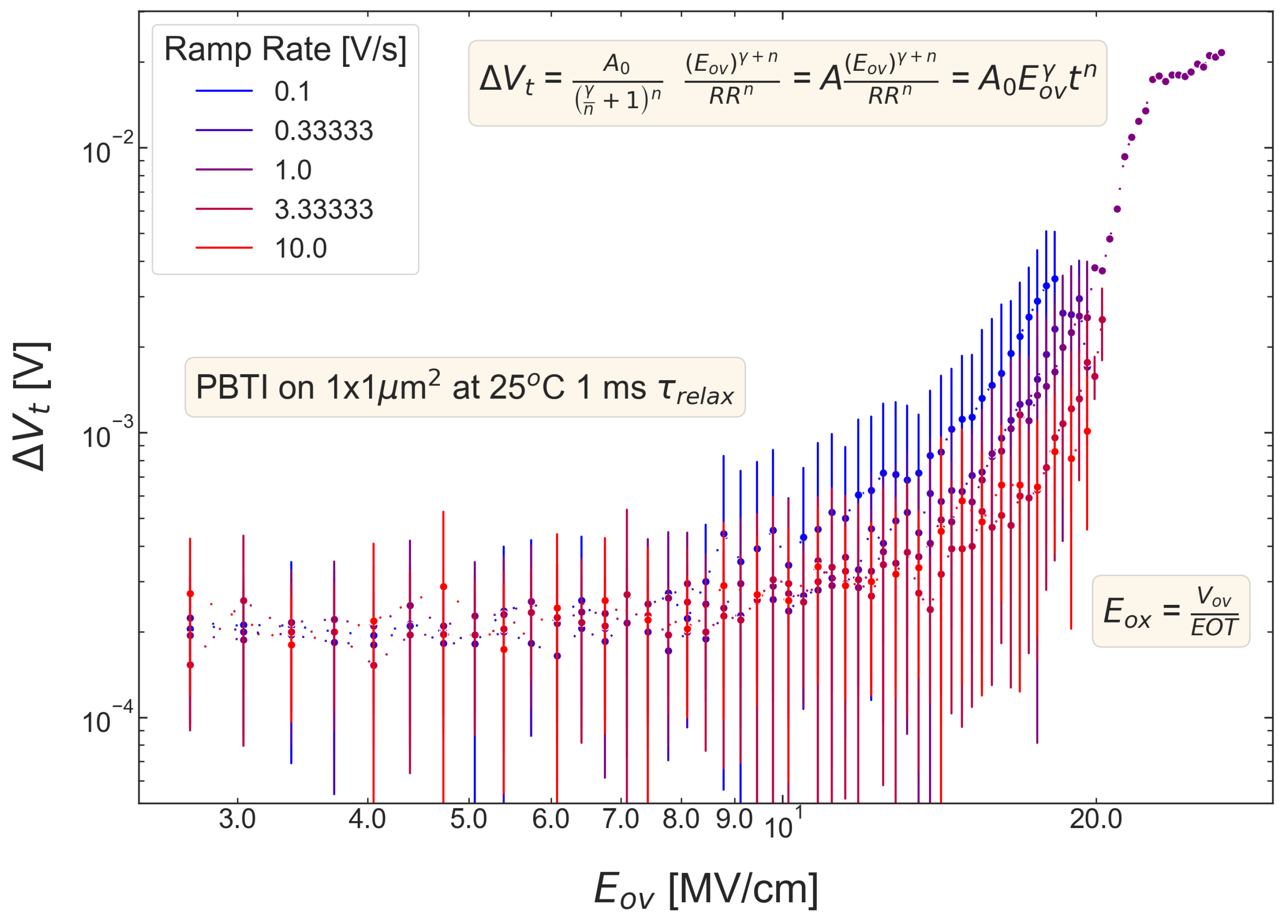 Micromachines 14 01514 g014