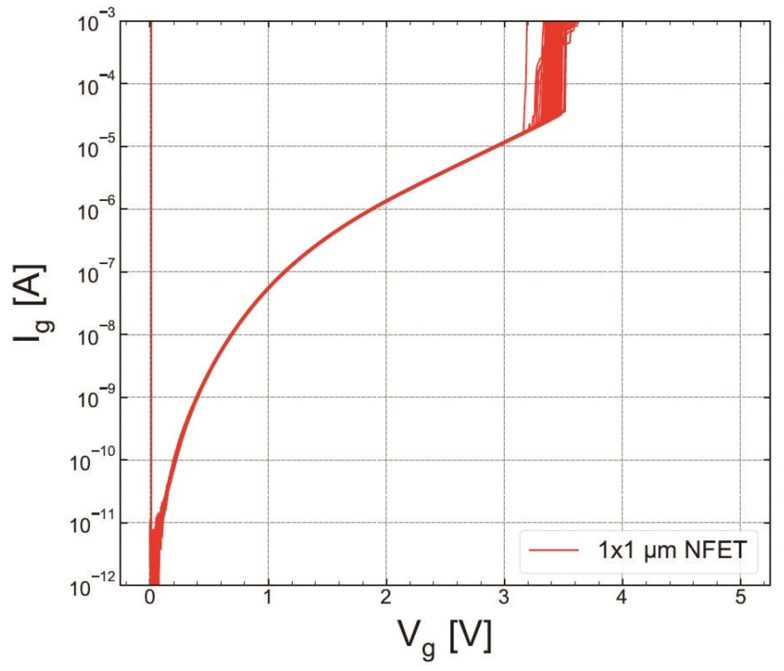 Micromachines 14 01514 g016