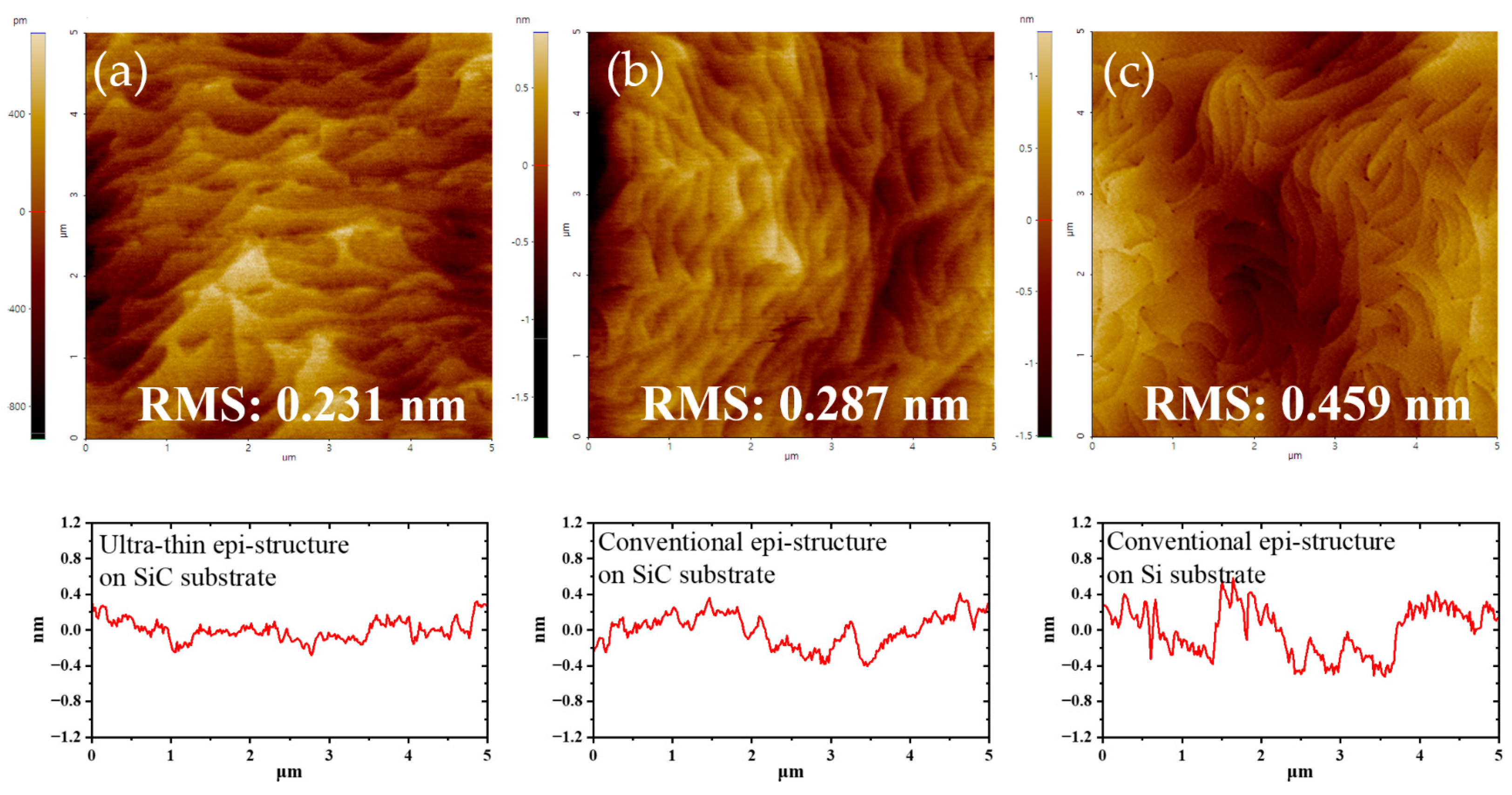 Micromachines 14 01523 g005