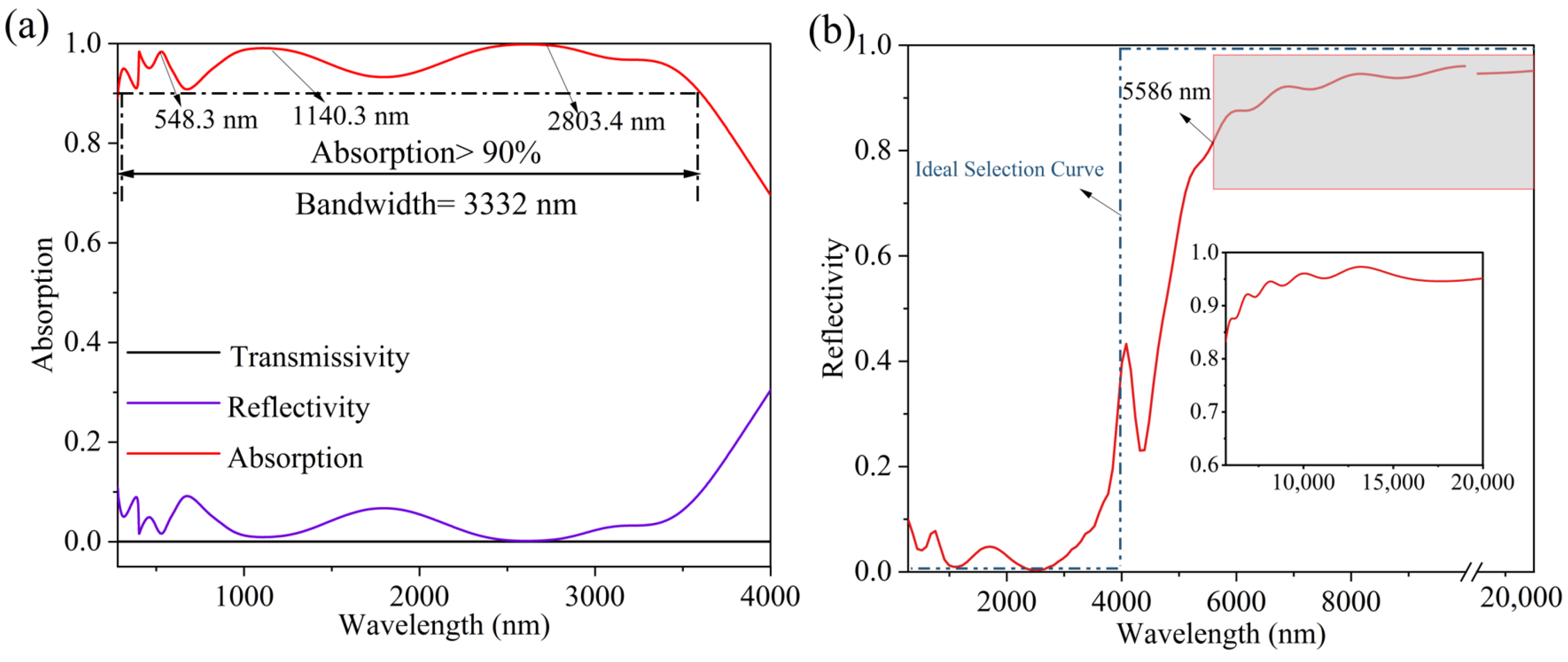 Micromachines 14 01597 g002