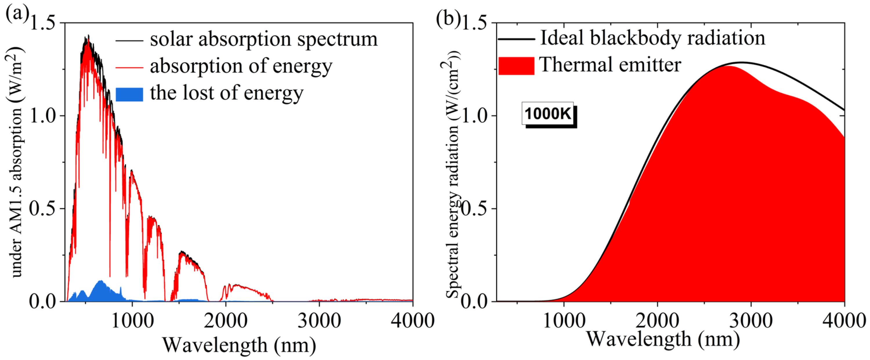 Micromachines 14 01597 g003