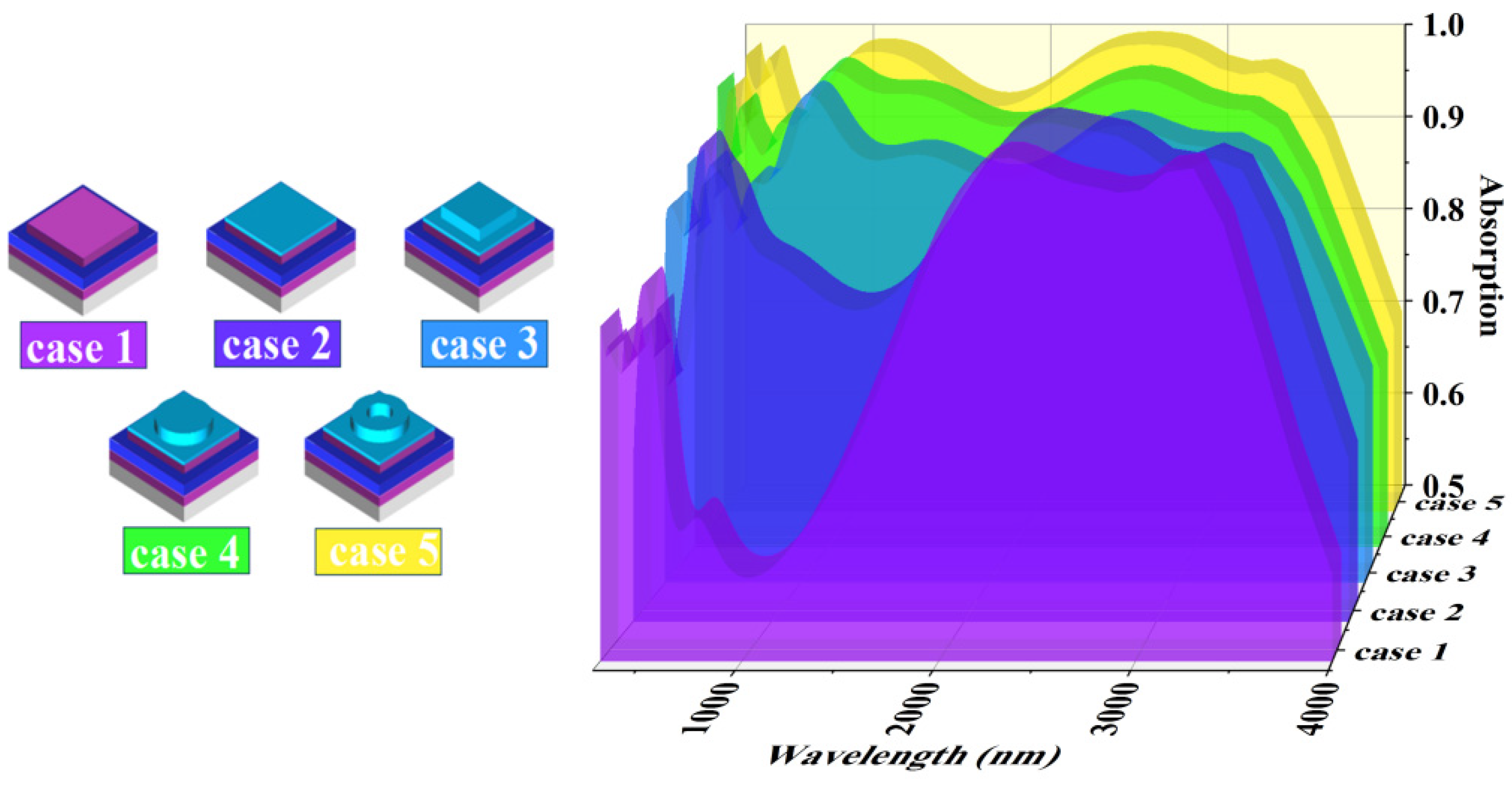 Micromachines 14 01597 g005