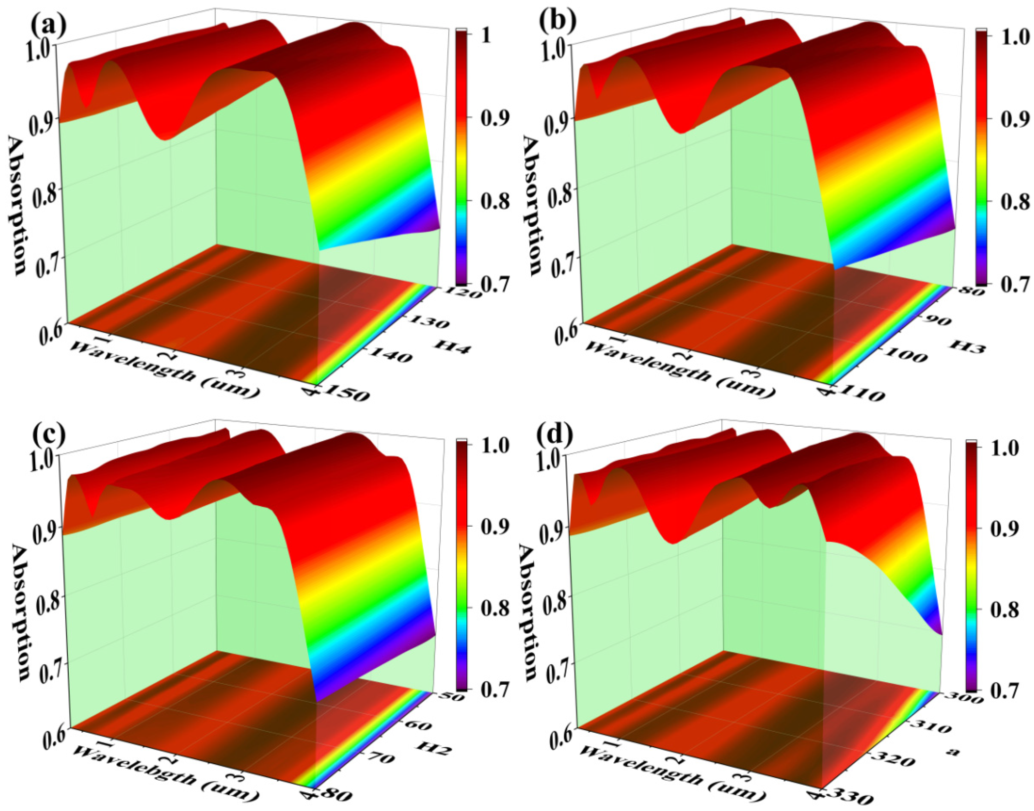Micromachines 14 01597 g008