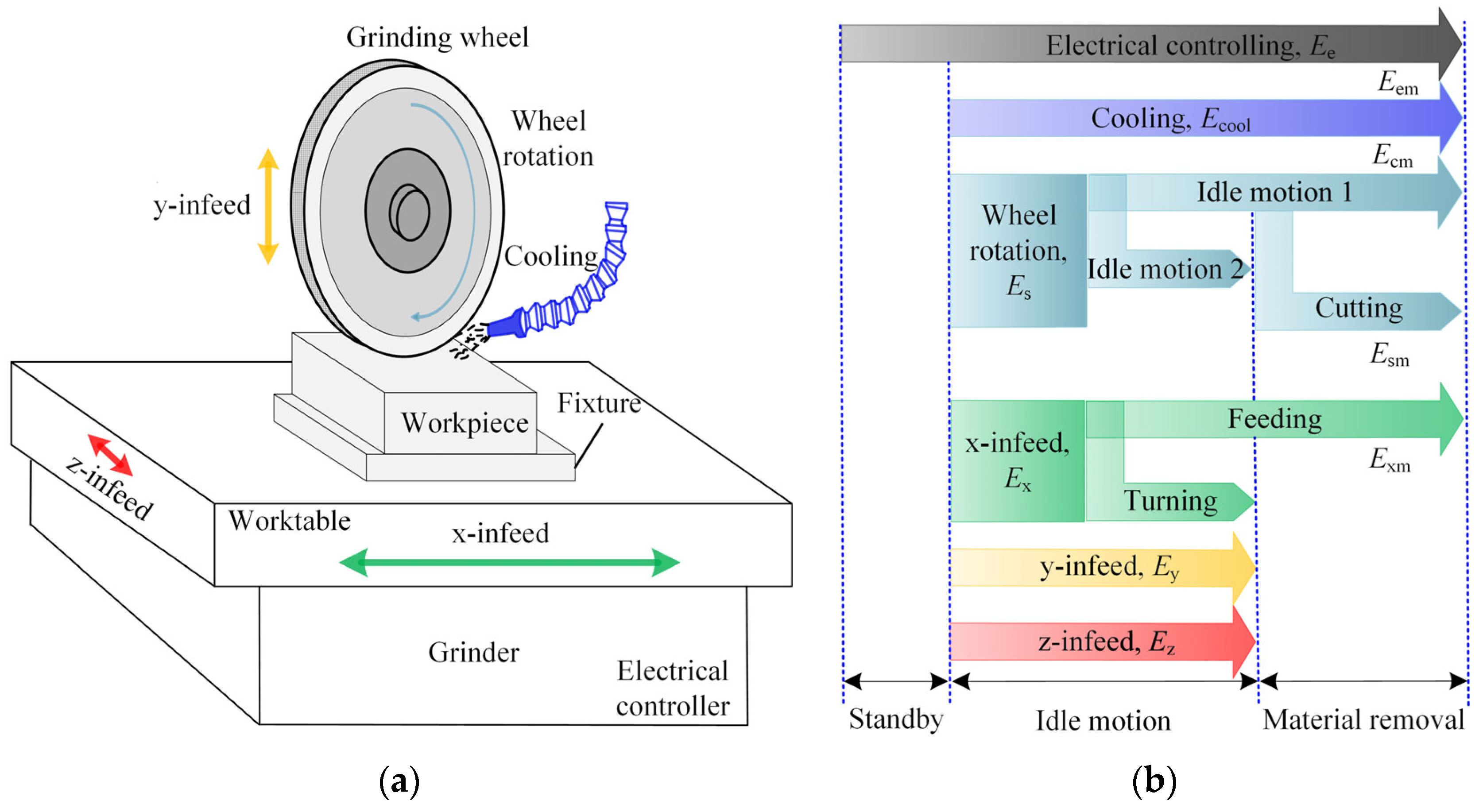 Micromachines 14 01603 g001