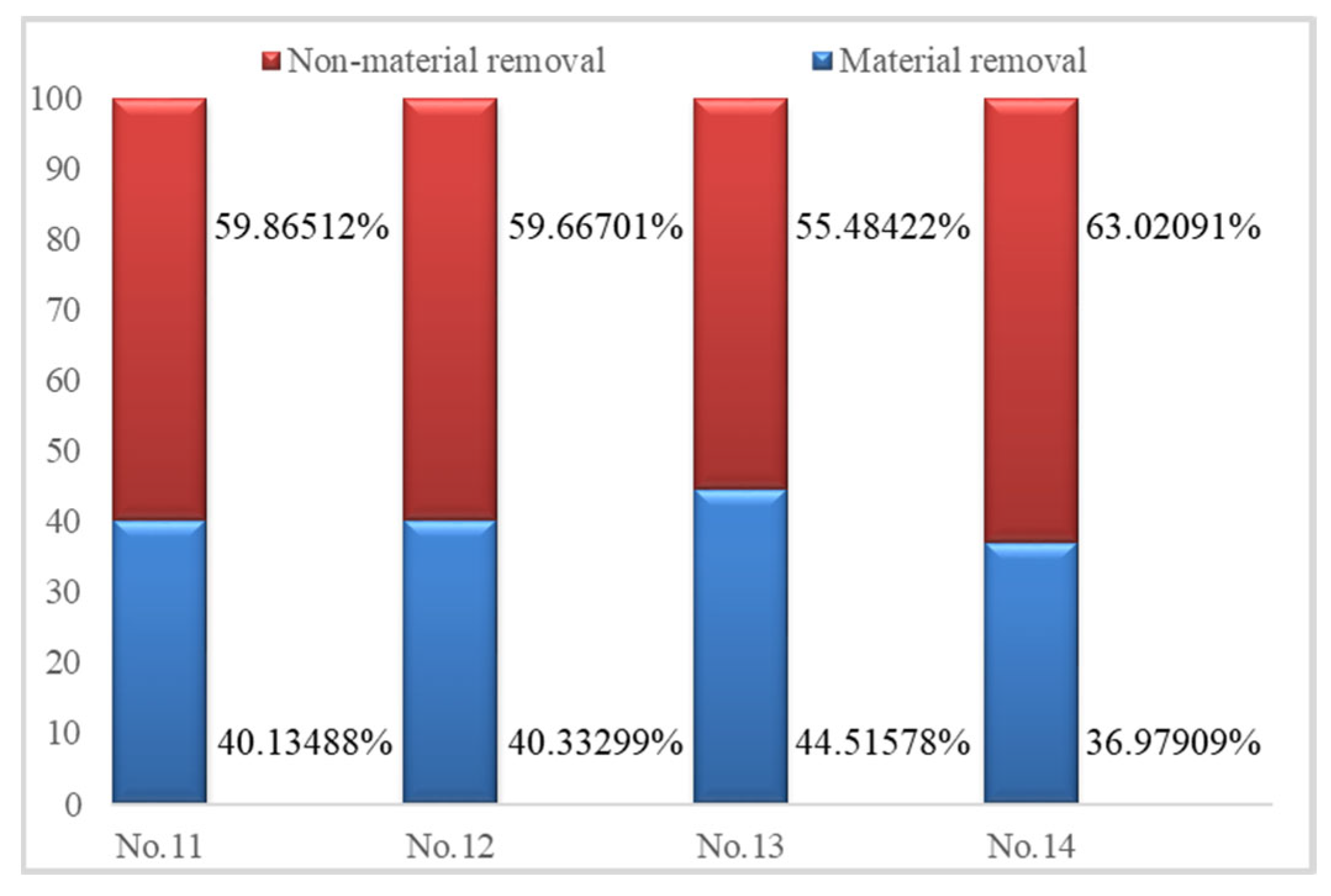 Micromachines 14 01603 g009