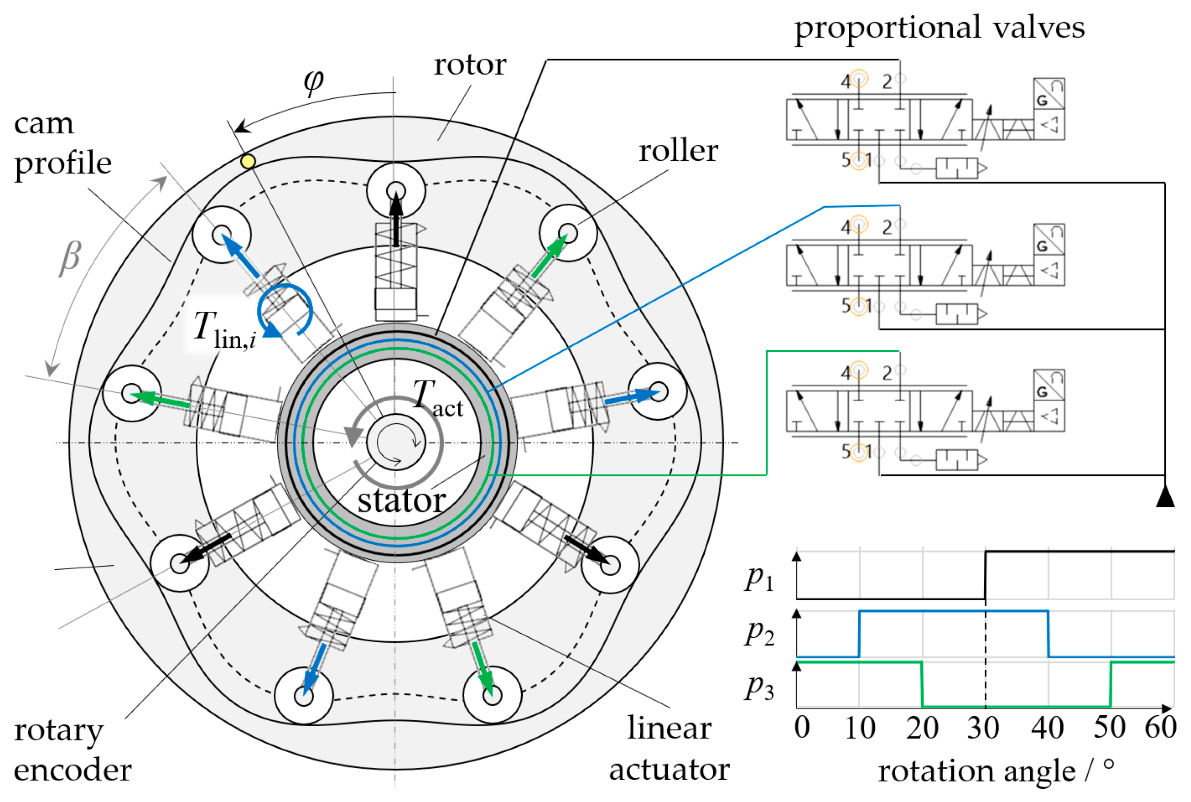 Micromachines 14 01622 g002