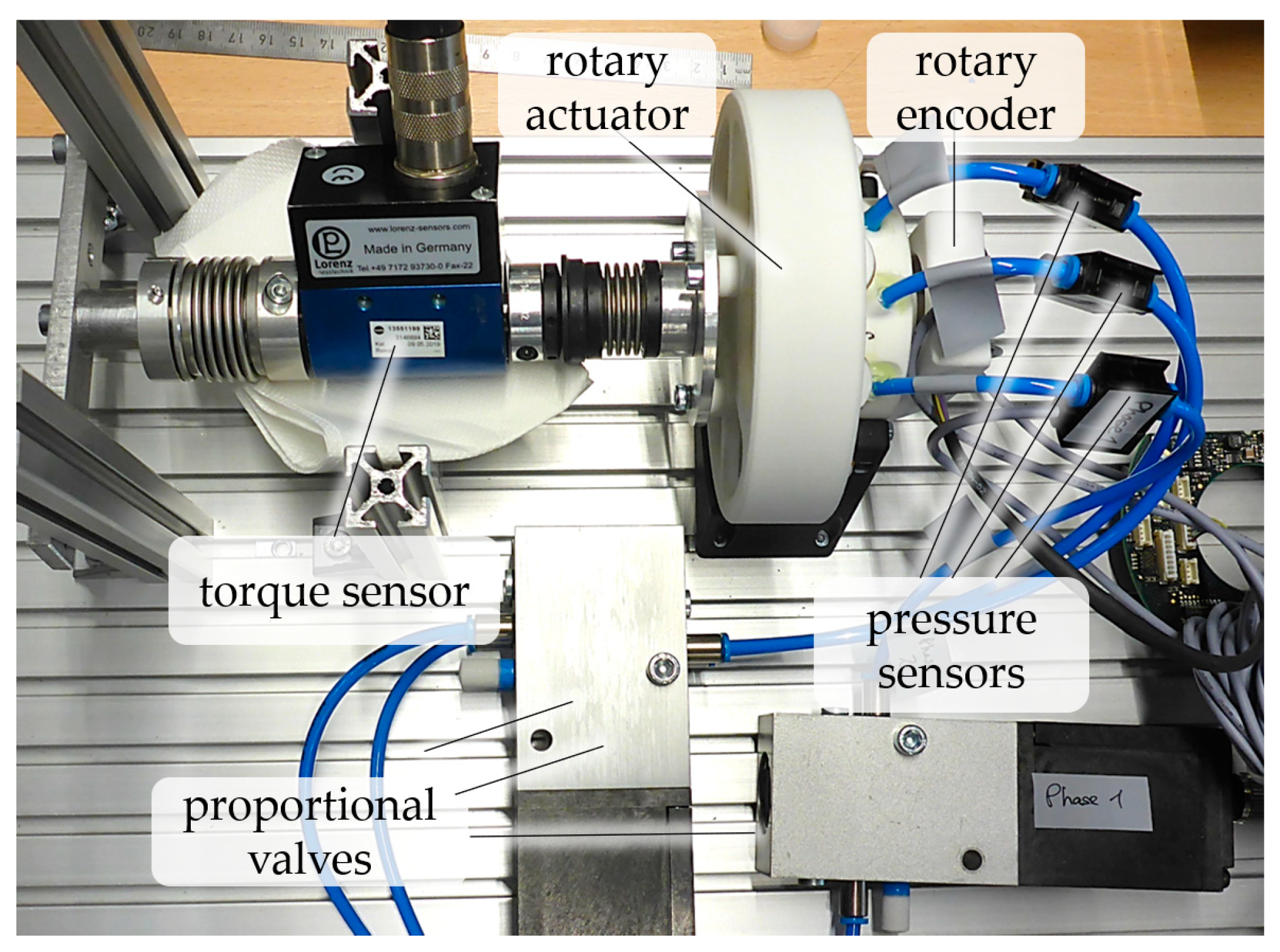 Micromachines 14 01622 g010