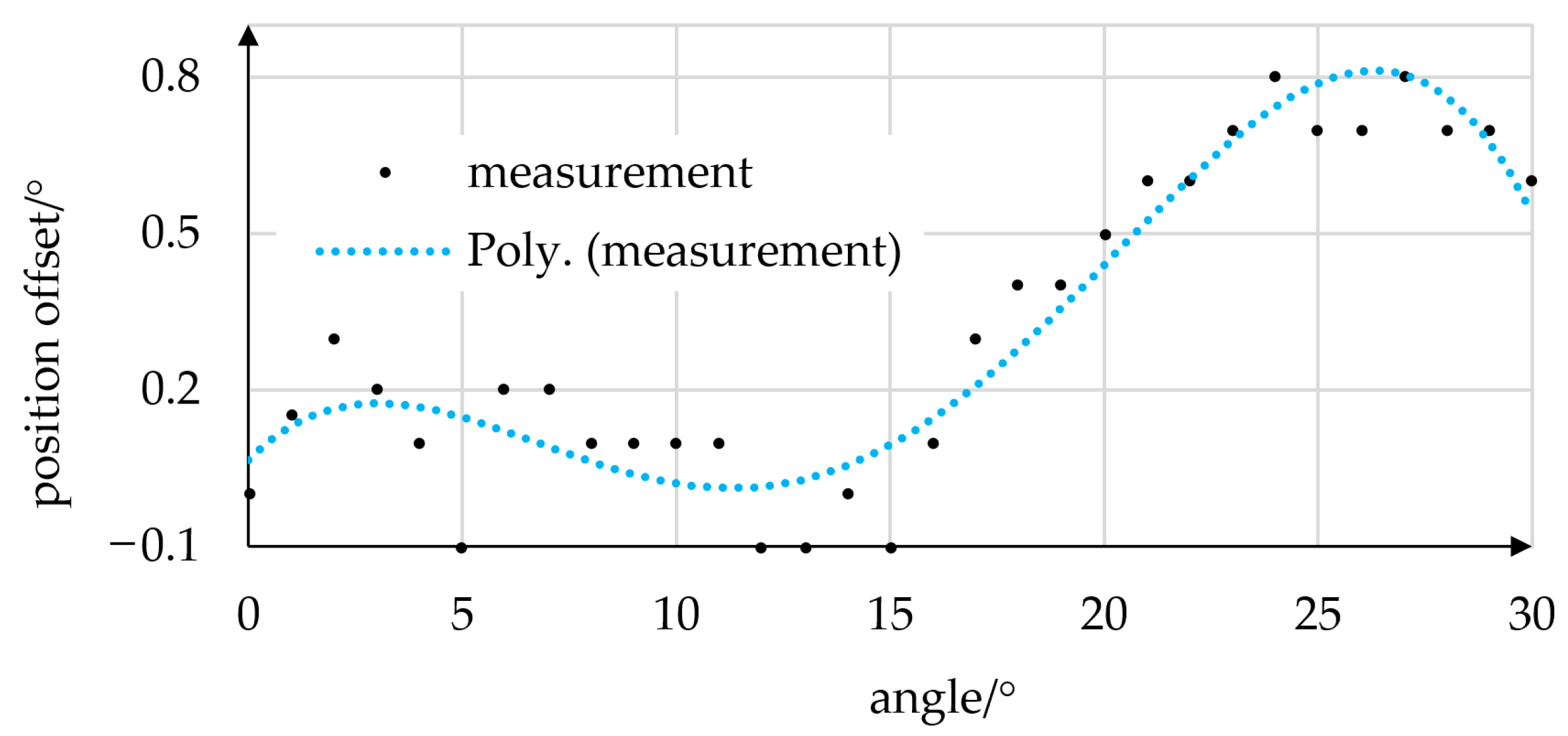 Micromachines 14 01622 g013