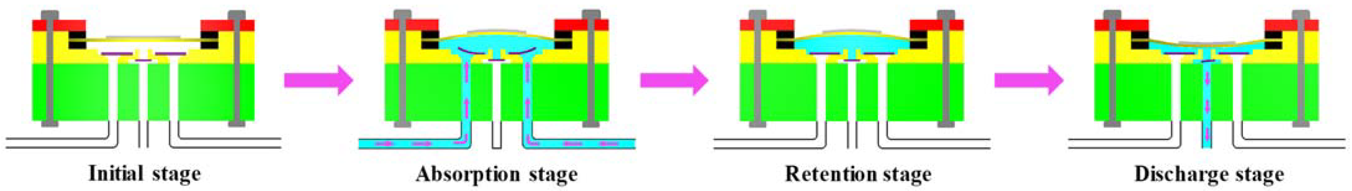 Micromachines 14 01733 g003