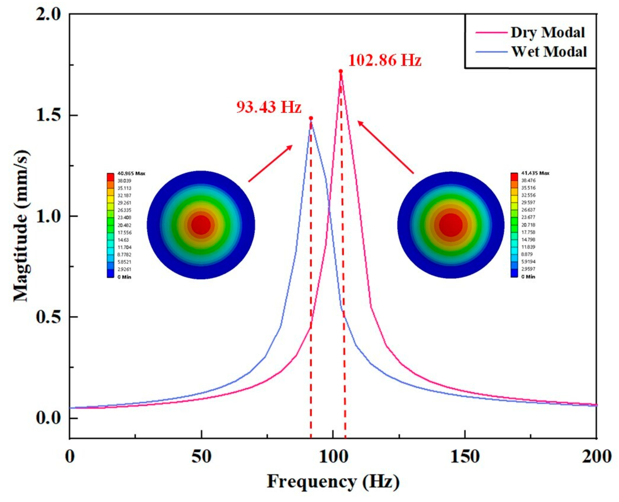 Micromachines 14 01733 g005