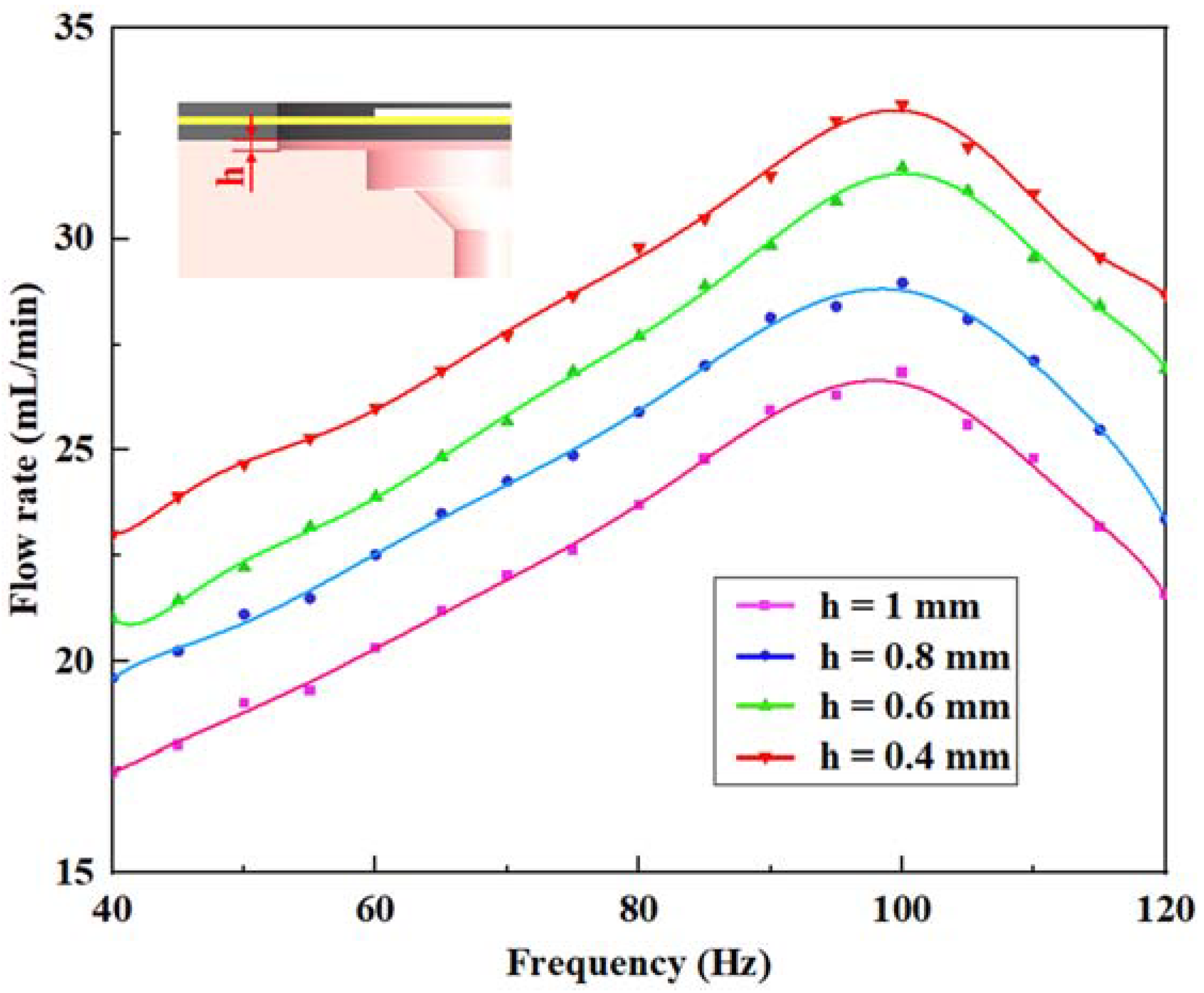 Micromachines 14 01733 g011