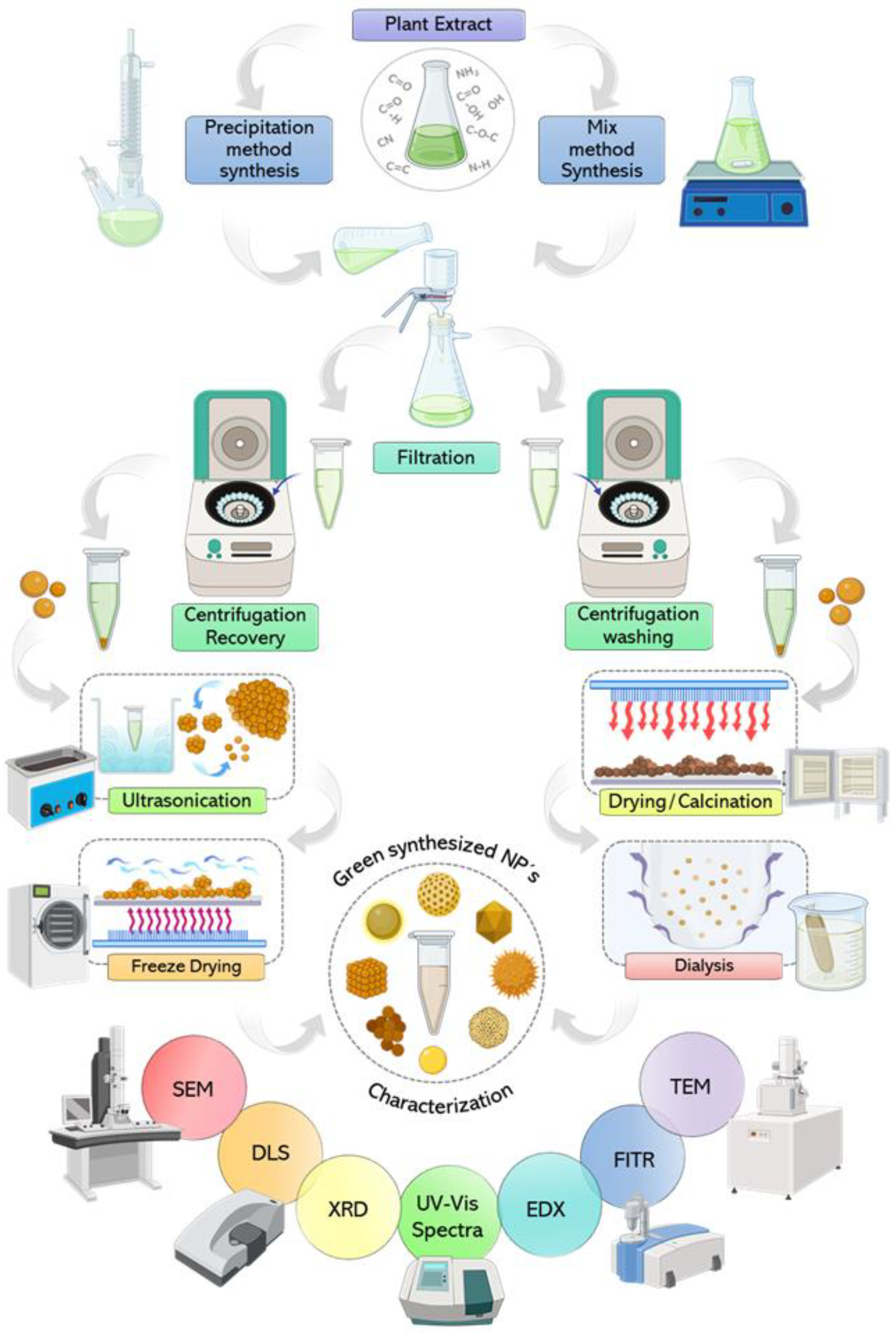 Micromachines 14 01882 g003