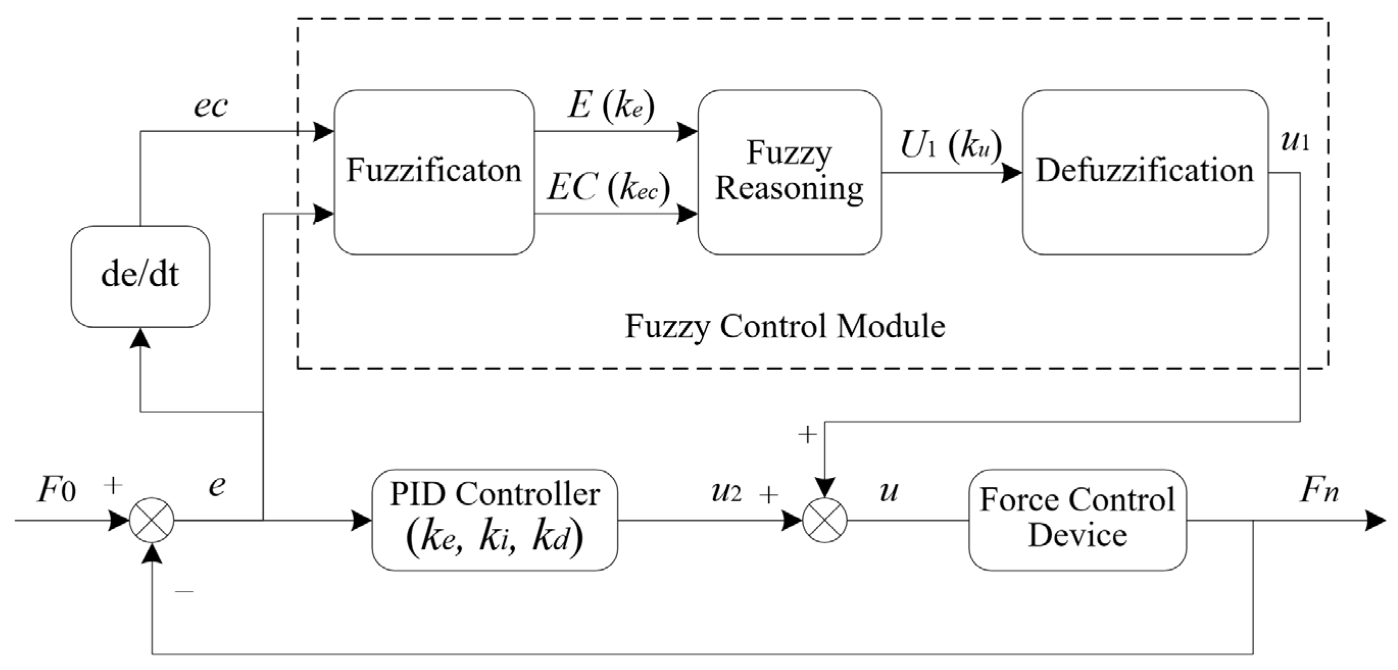 Micromachines 14 01920 g003