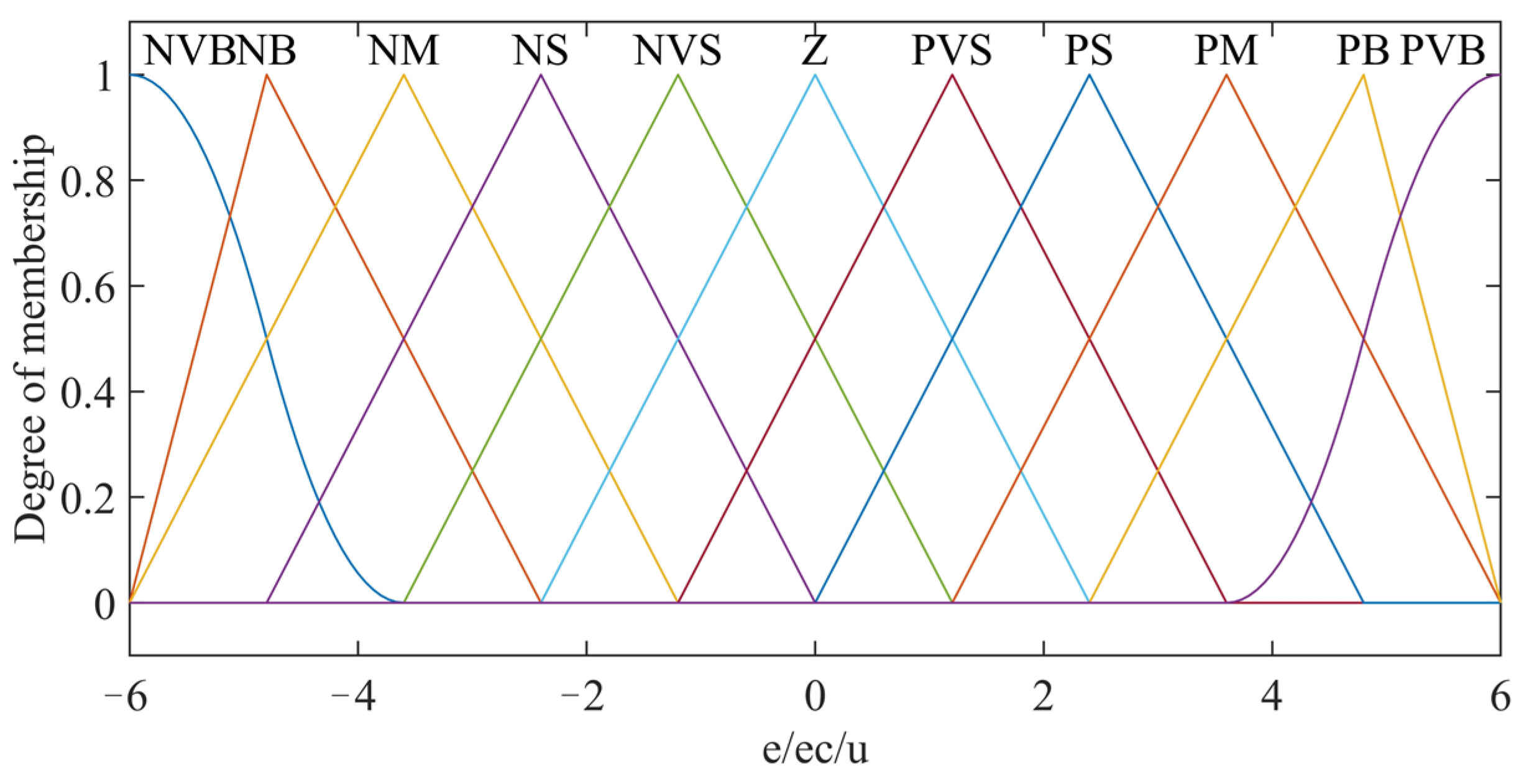 Micromachines 14 01920 g004