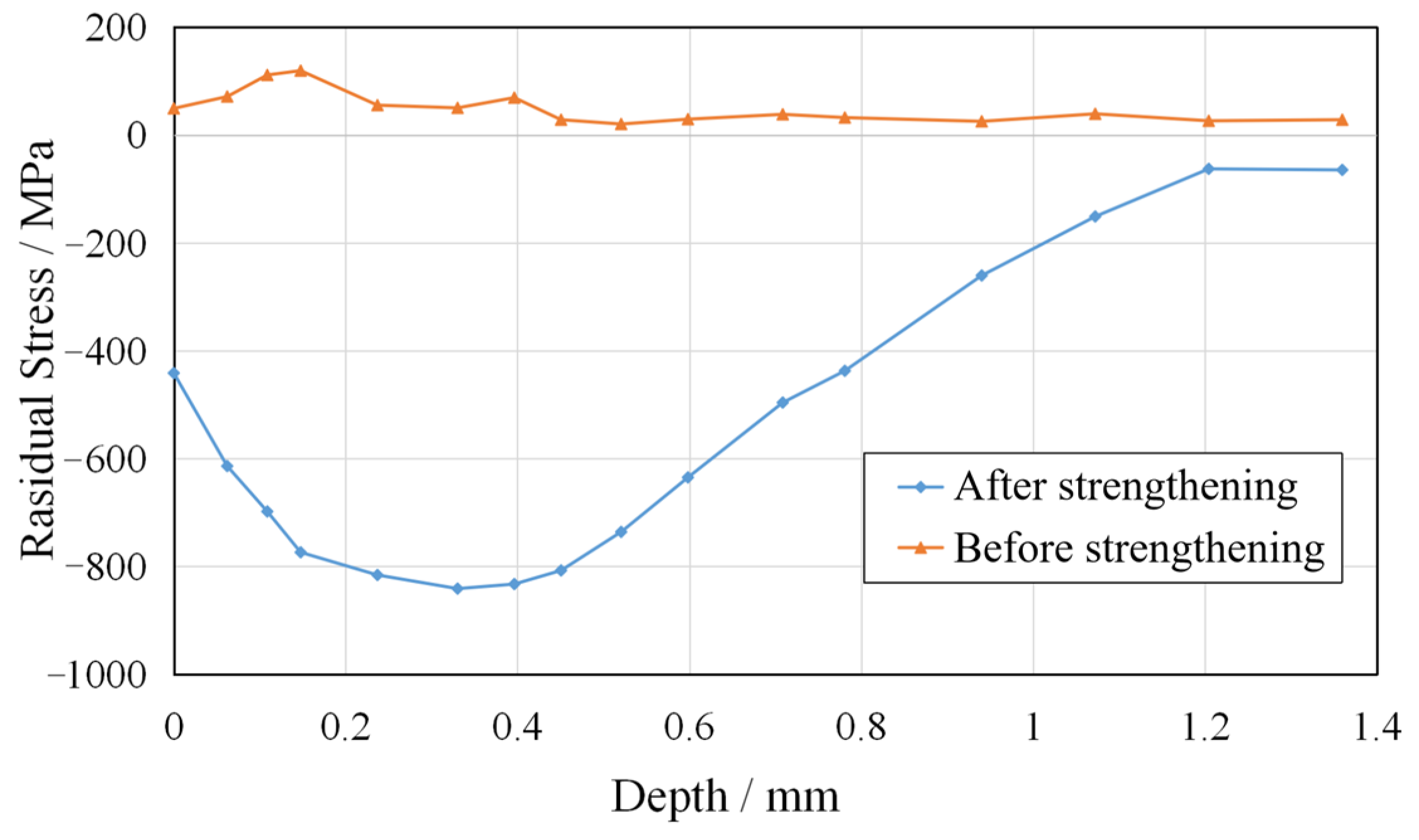 Micromachines 14 01920 g015