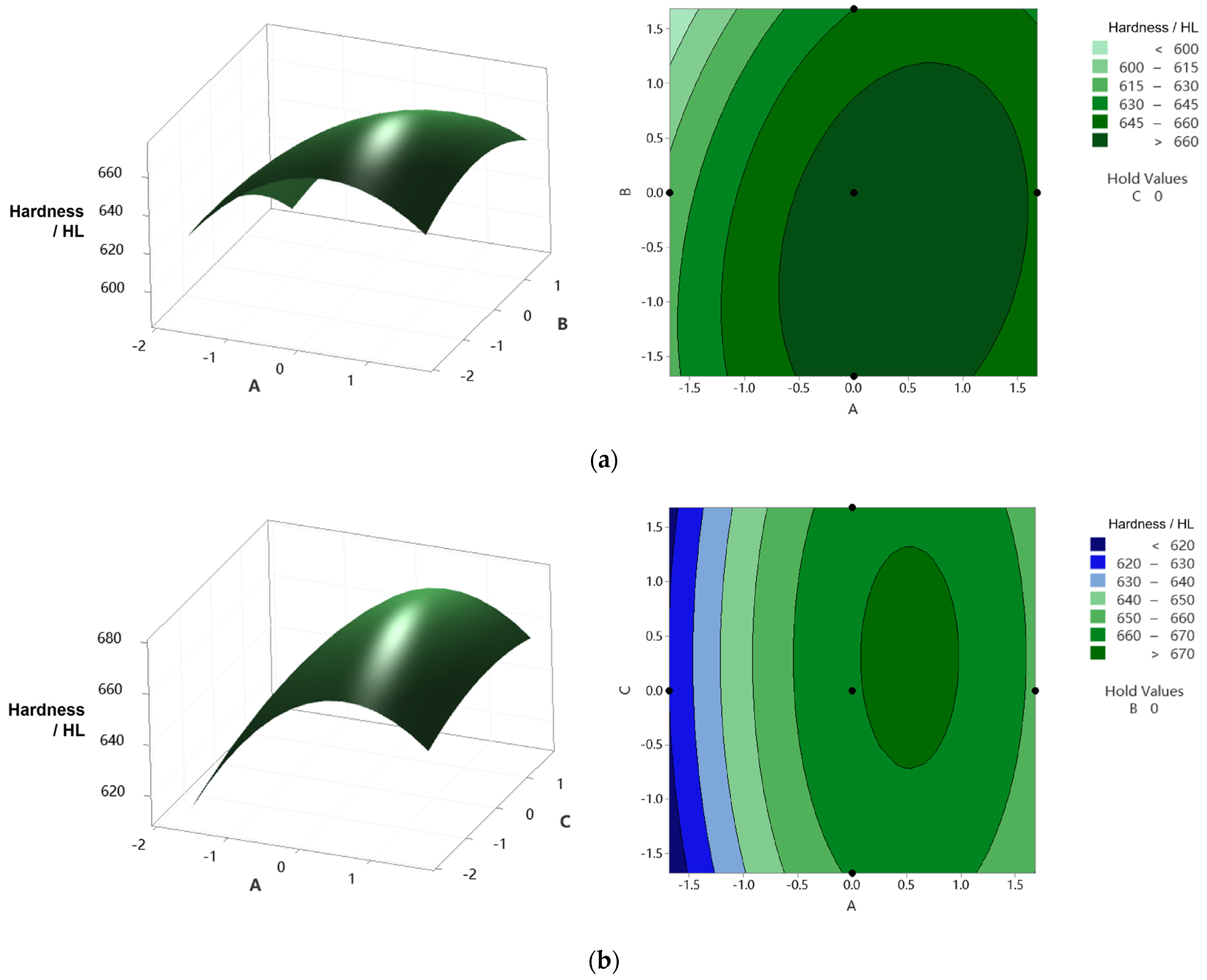 Micromachines 14 01920 g0a2a