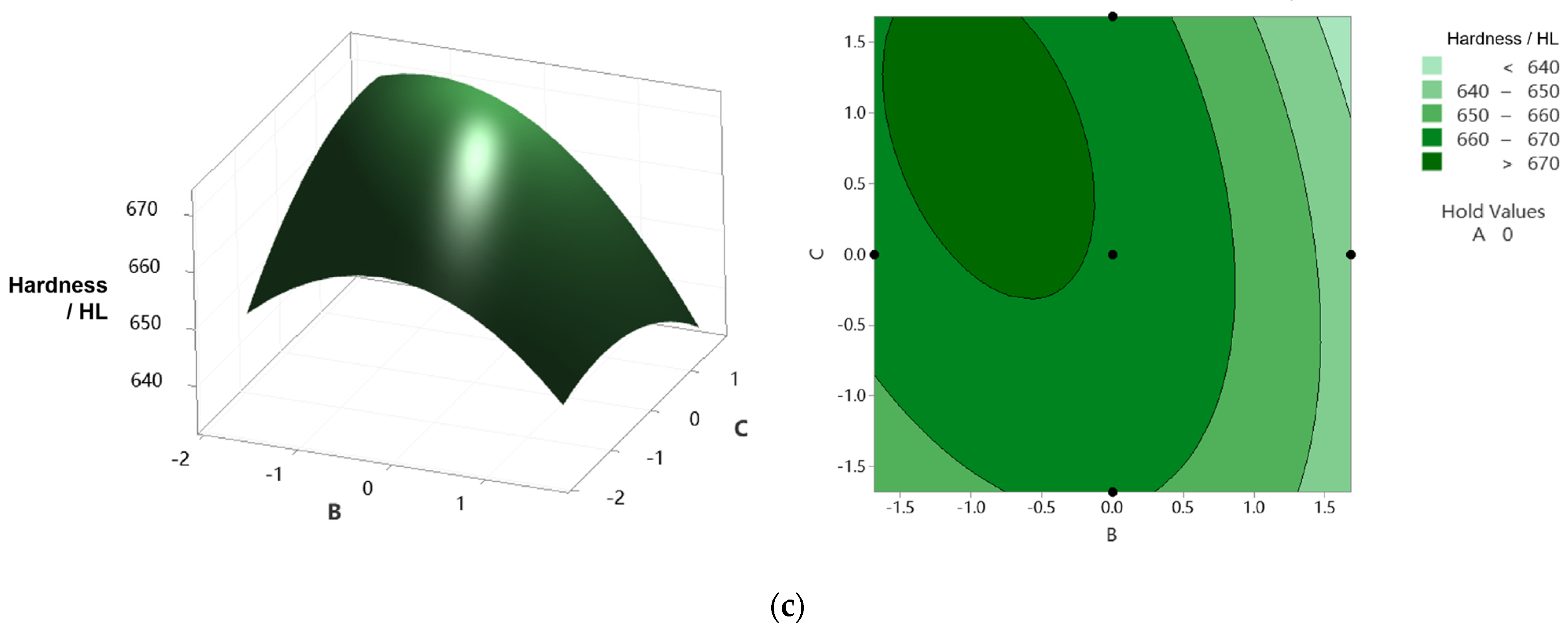 Micromachines 14 01920 g0a2b