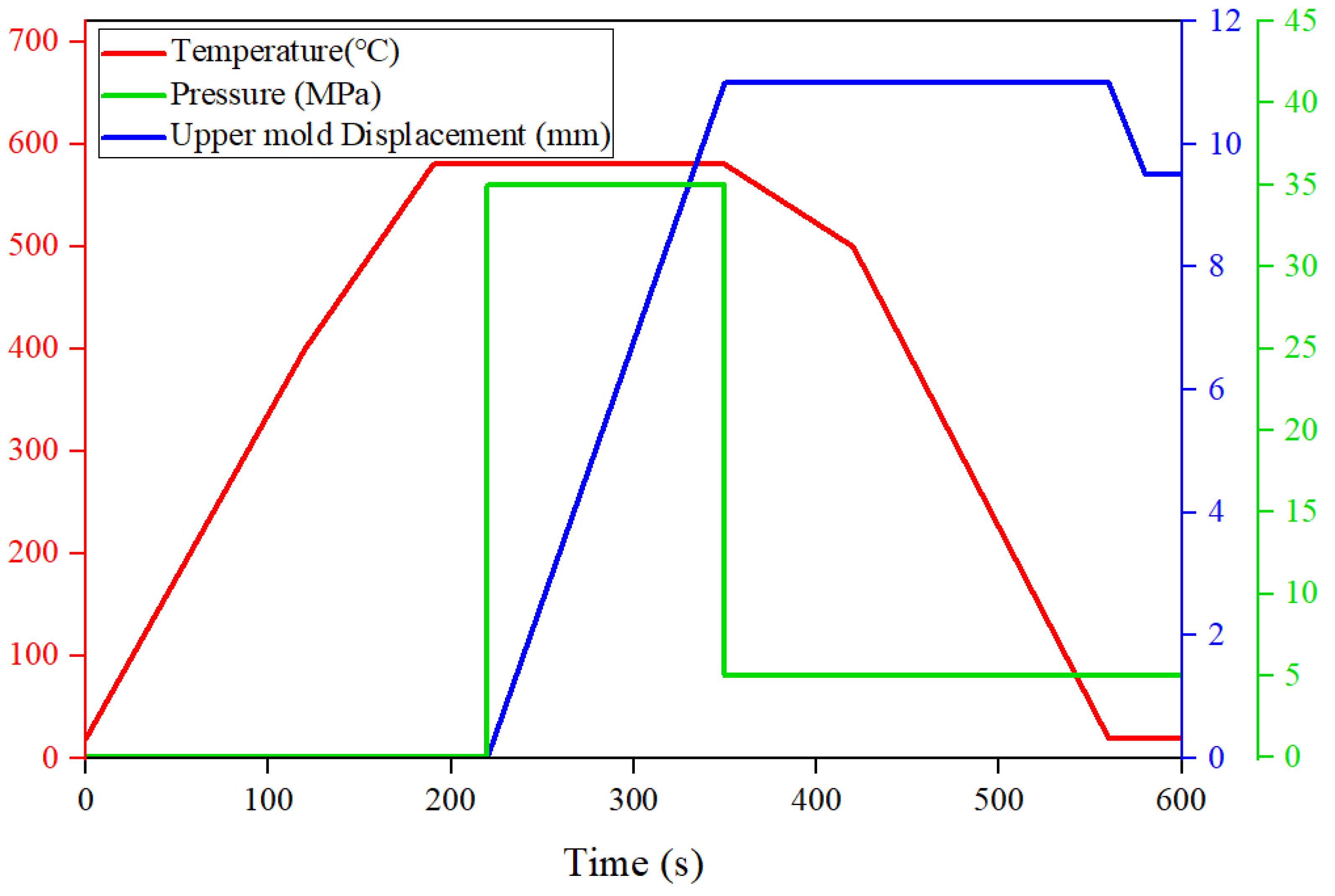 Micromachines 14 01974 g004