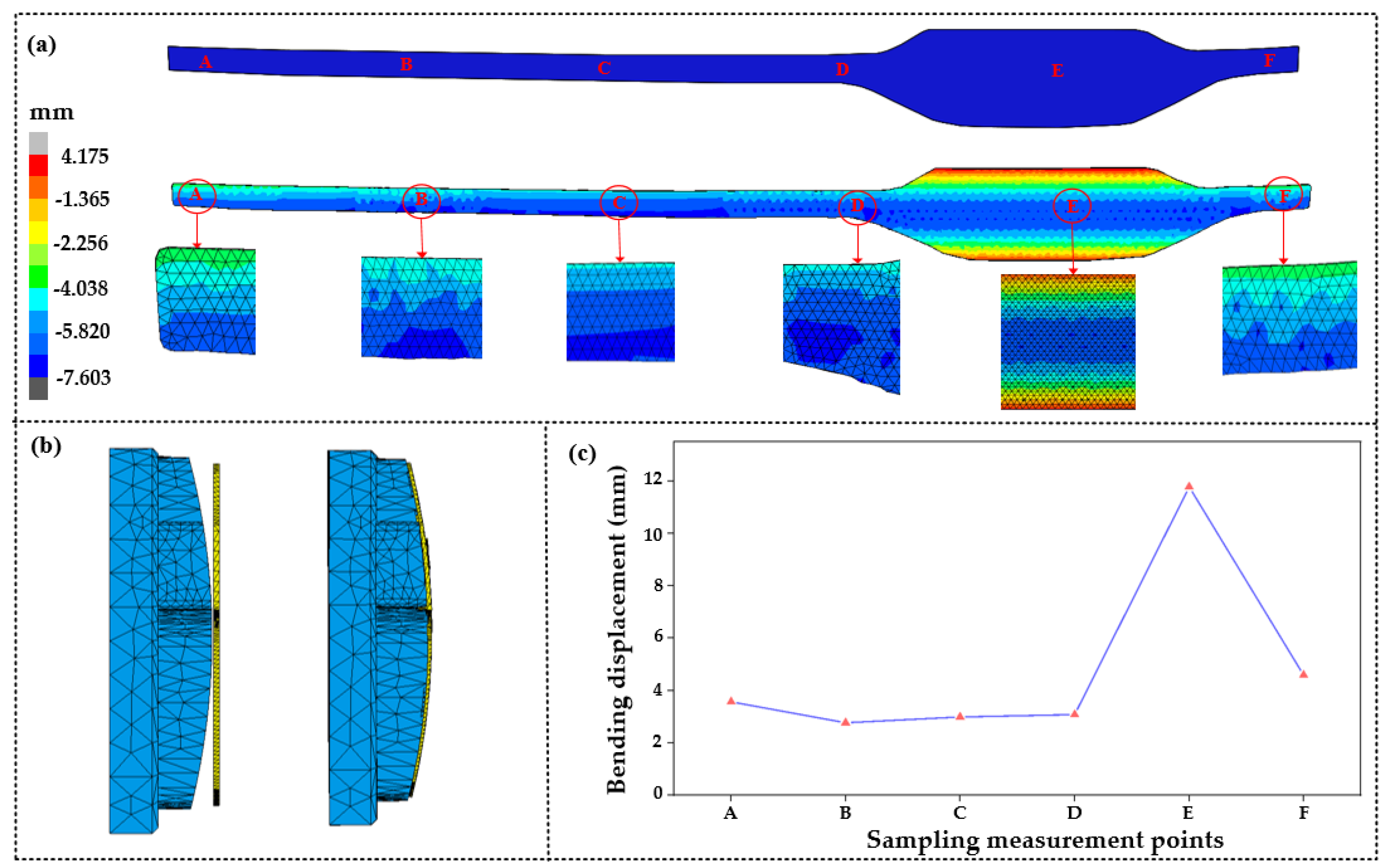 Micromachines 14 01974 g006