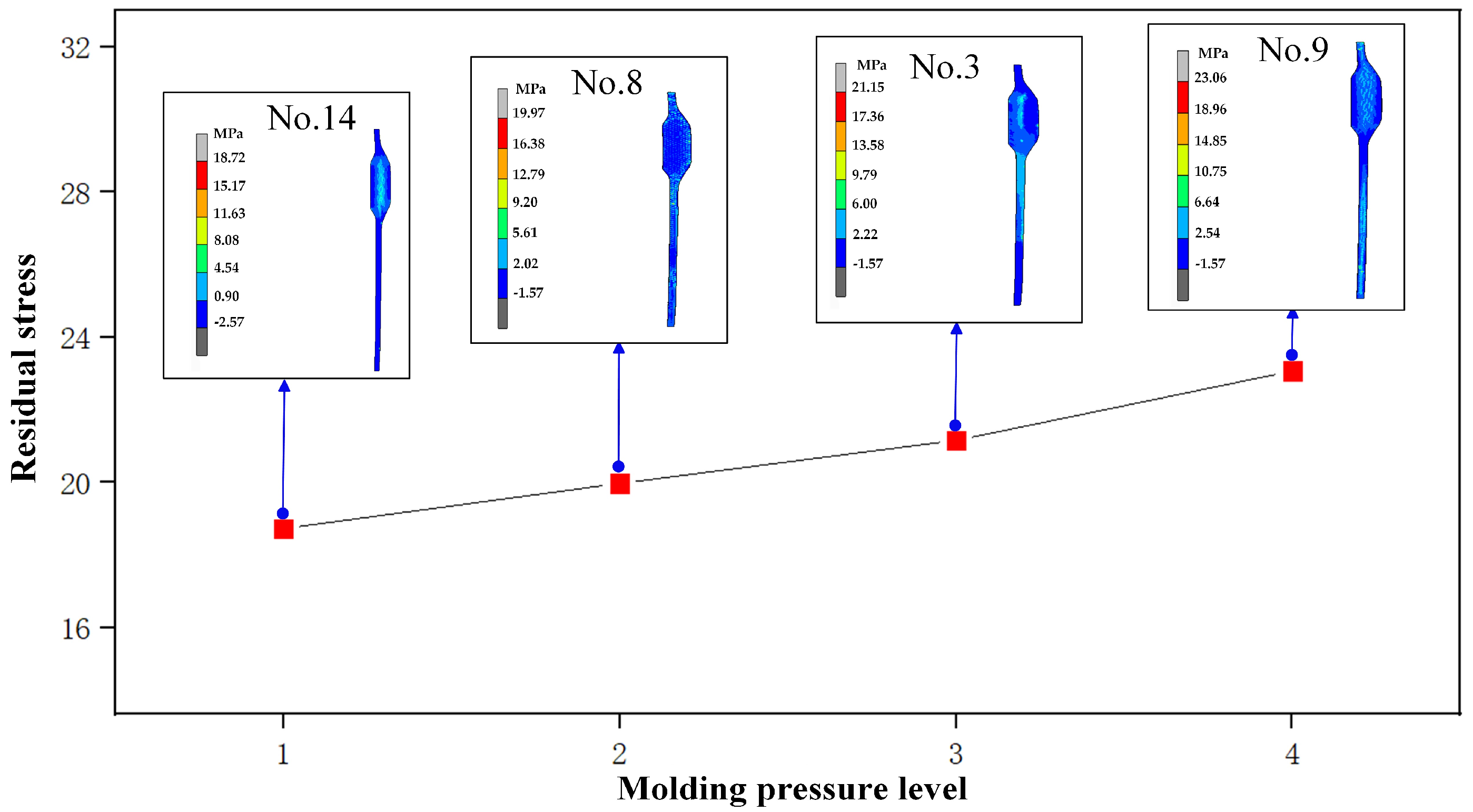 Micromachines 14 01974 g008