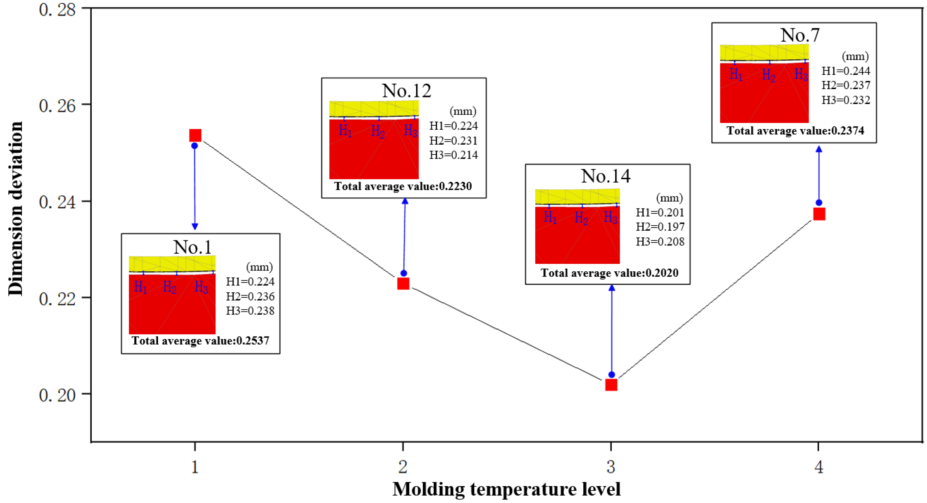Micromachines 14 01974 g010