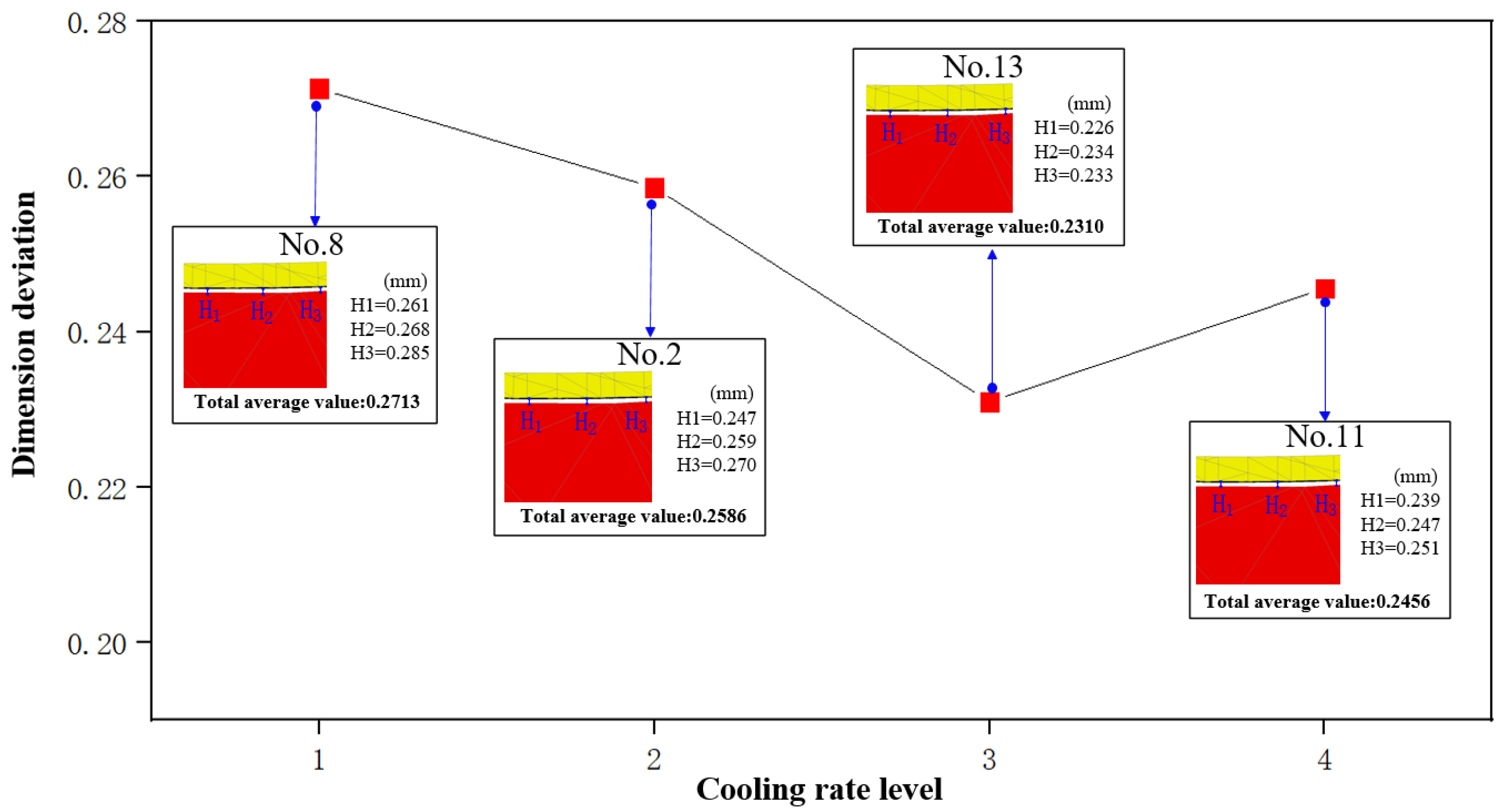 Micromachines 14 01974 g012