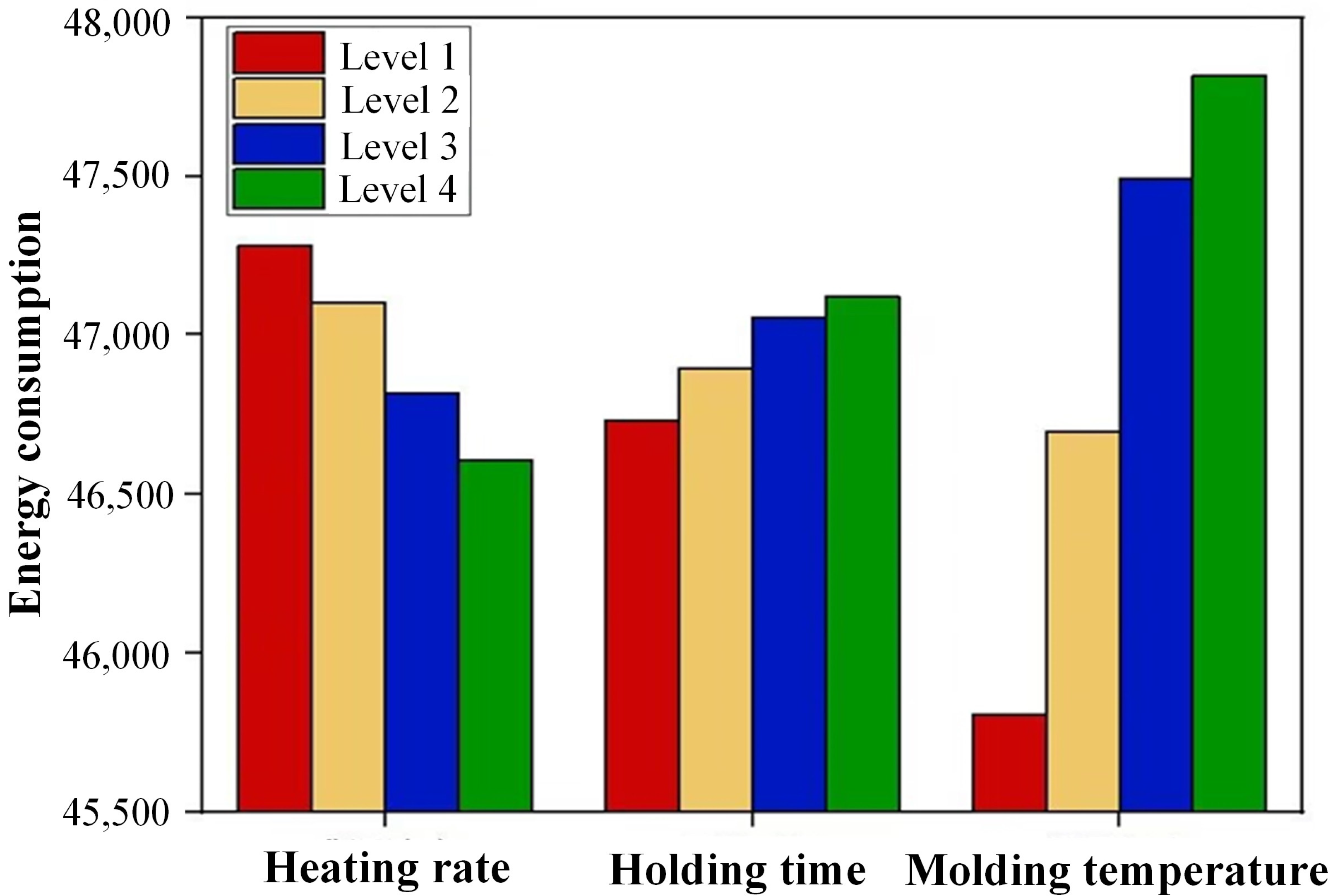 Micromachines 14 01974 g013
