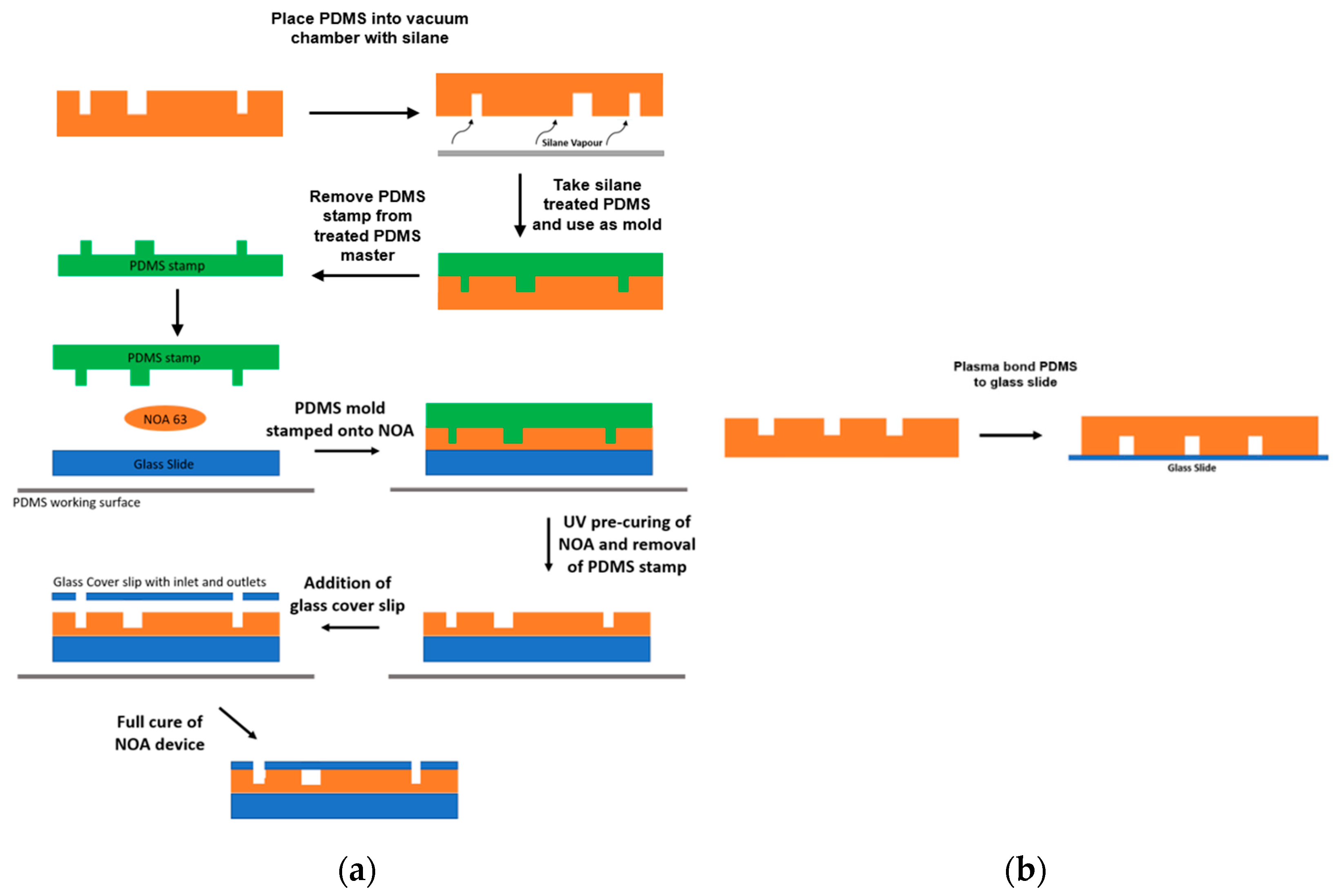 Micromachines 14 02033 g002