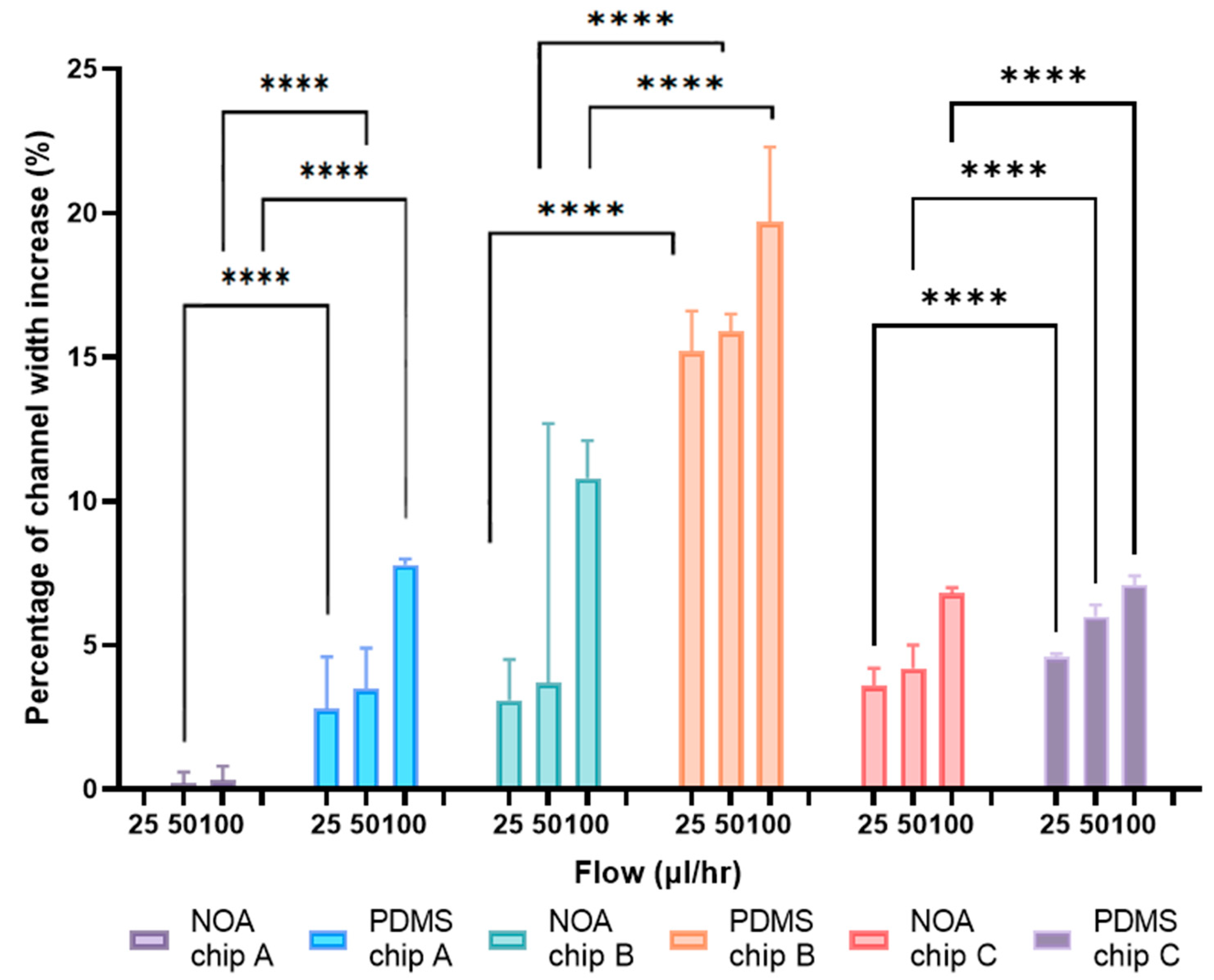Micromachines 14 02033 g004